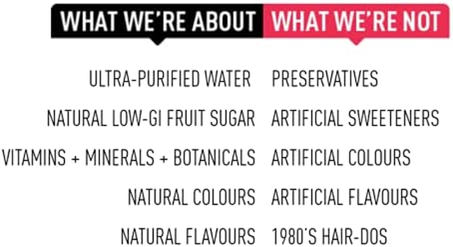 Nutrient Water Focus Blackberry Goji Flavour Water 12 Pack of 575 Ml image number 1