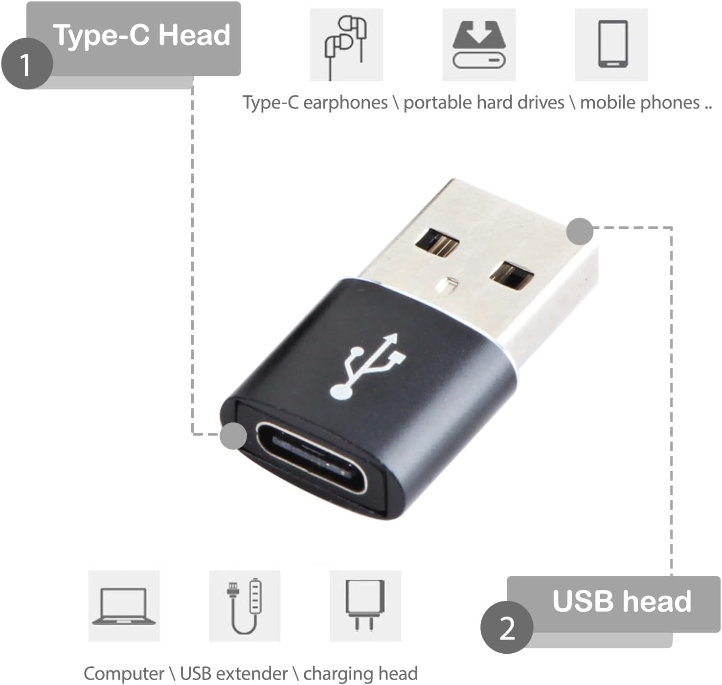 KEWAYO 5PCS USB to Type-C2.0 Adapter Type-C Female to USB Male Adapter Compatible with Iphone 1514 13 plus Pro Max, Airpods, Ipad, Car, Samsung S24 image number 3
