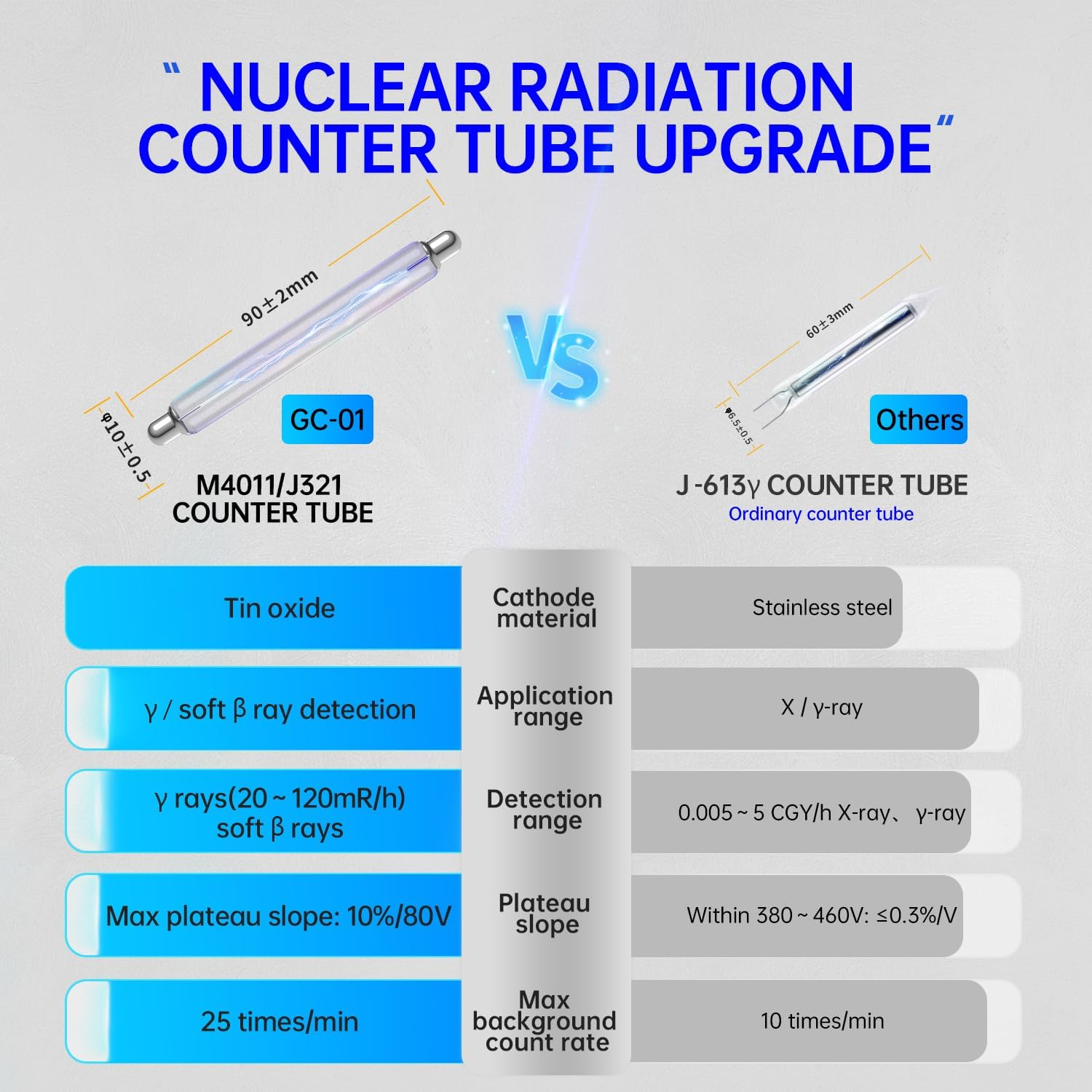FNIRSI Geiger Counter Nuclear Radiation Detector - Radiation Dosimeter with LCD Display, Portable Handheld Beta Gamma X-Ray Rechargeable Radiation Monitor Meter, 5 Dosage Units Switched,0.0&Mu;sv-500Msv