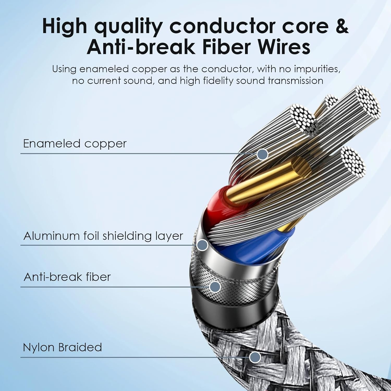 SAISN 3.5Mm Audio Aux Cable - 2 Pack 3Ft Nylon Braided Hi-Fi Stereo Audio TRS Cable for Car Home Stereos, Headphones, Speakers, Laptops, Grey image number 5