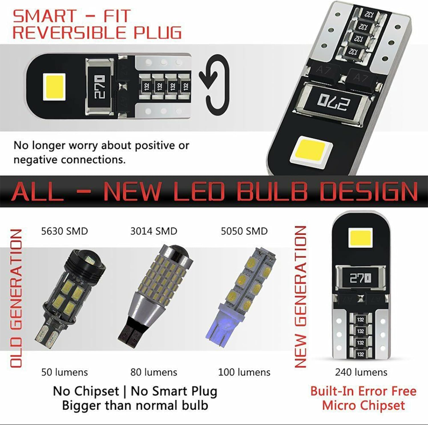 10 Pcs CANBUS Error Free T10 W5W 194 168 Wedge Interior LED Light Bulbs