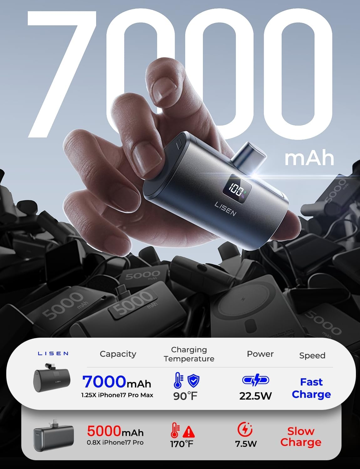 LISEN Mini Portable Charger 7000Mah Power Bank, 22.5W PD Fast Charging CCC Certified Power Bank, Small Portable Charger USB C, Travel Essentials for Iphone 17 Pro Max Air 16 15 Pixel 10, Dark Grey - Ivory White image number 4