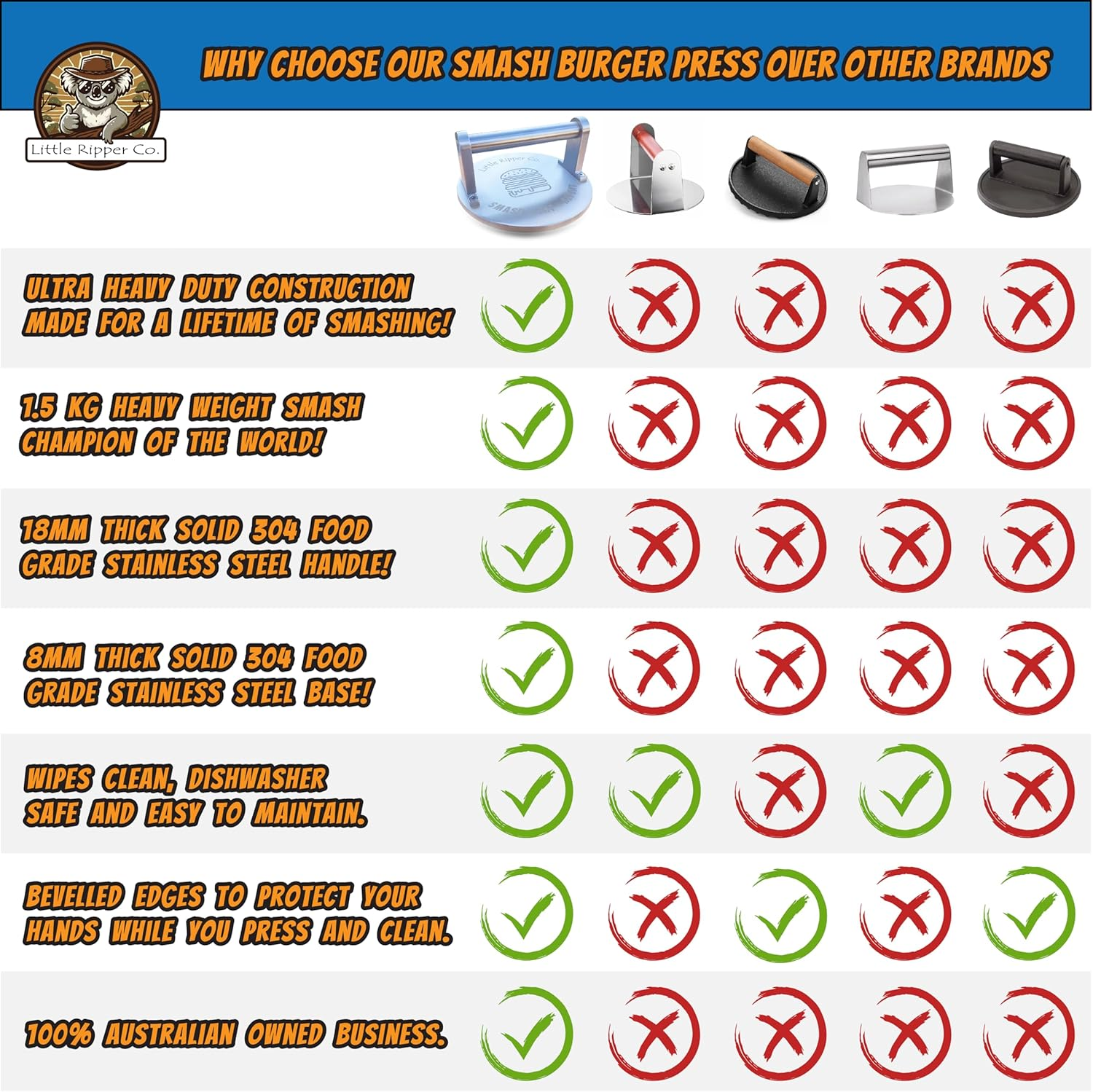 1.5Kg Smash Burger Press. Heavy Duty Commercial Quality Food Grade 304 Stainless Steel for BBQ & Kitchen Use. 150Mm Wide X 8Mm Thick Flat Base. Dishwasher Safe image number 4