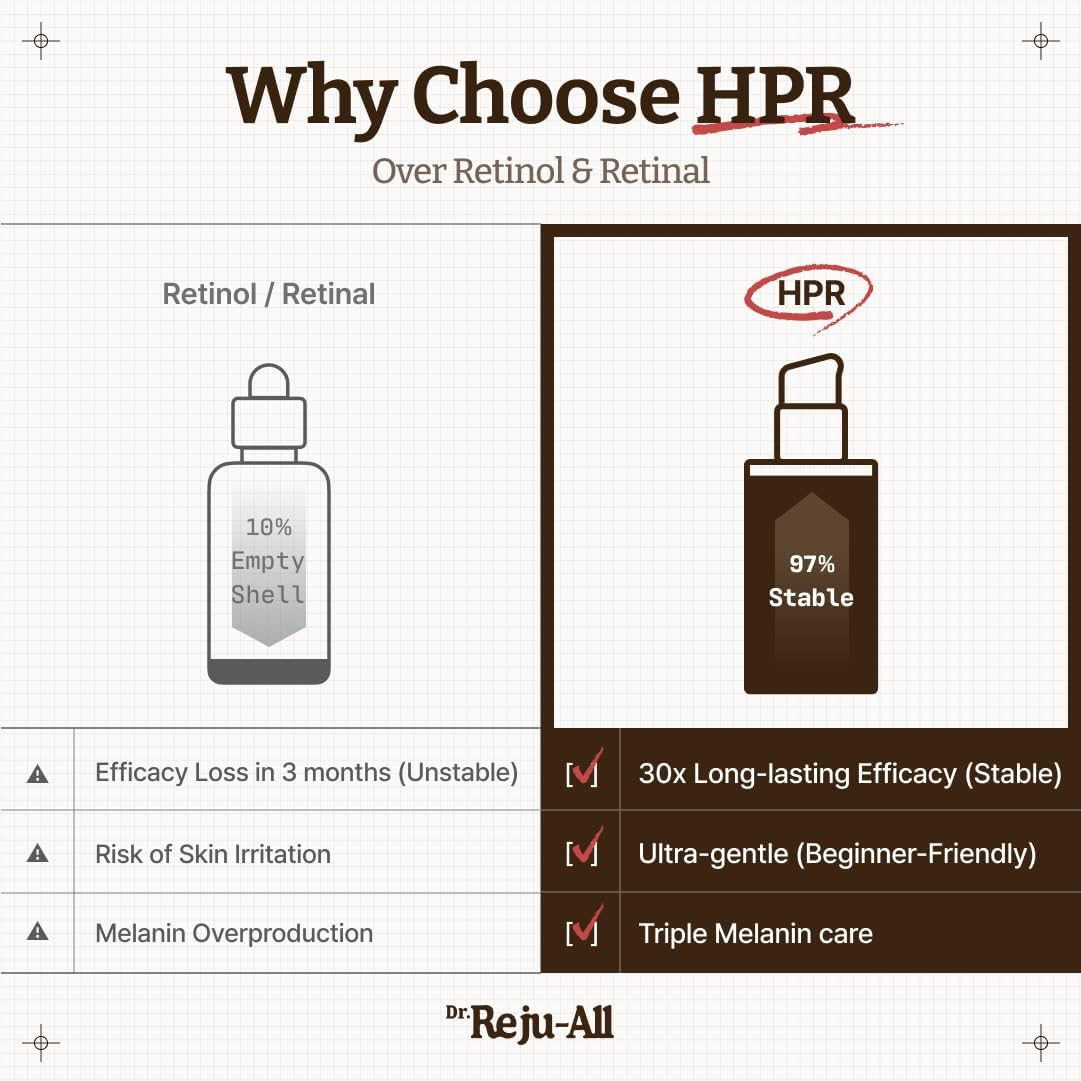 Dr.Reju-All Advanced Retino-Mela Serum &ndash; HPR Retinol Serum for Face &ndash; Anti-Aging, Pore Minimizer, Next-Gen Korean Skincare &ndash; Gentle & Beginner-Friendly &ndash; with Niacinamide 10% and TXA 4% &ndash; 1 Fl Oz image number 3