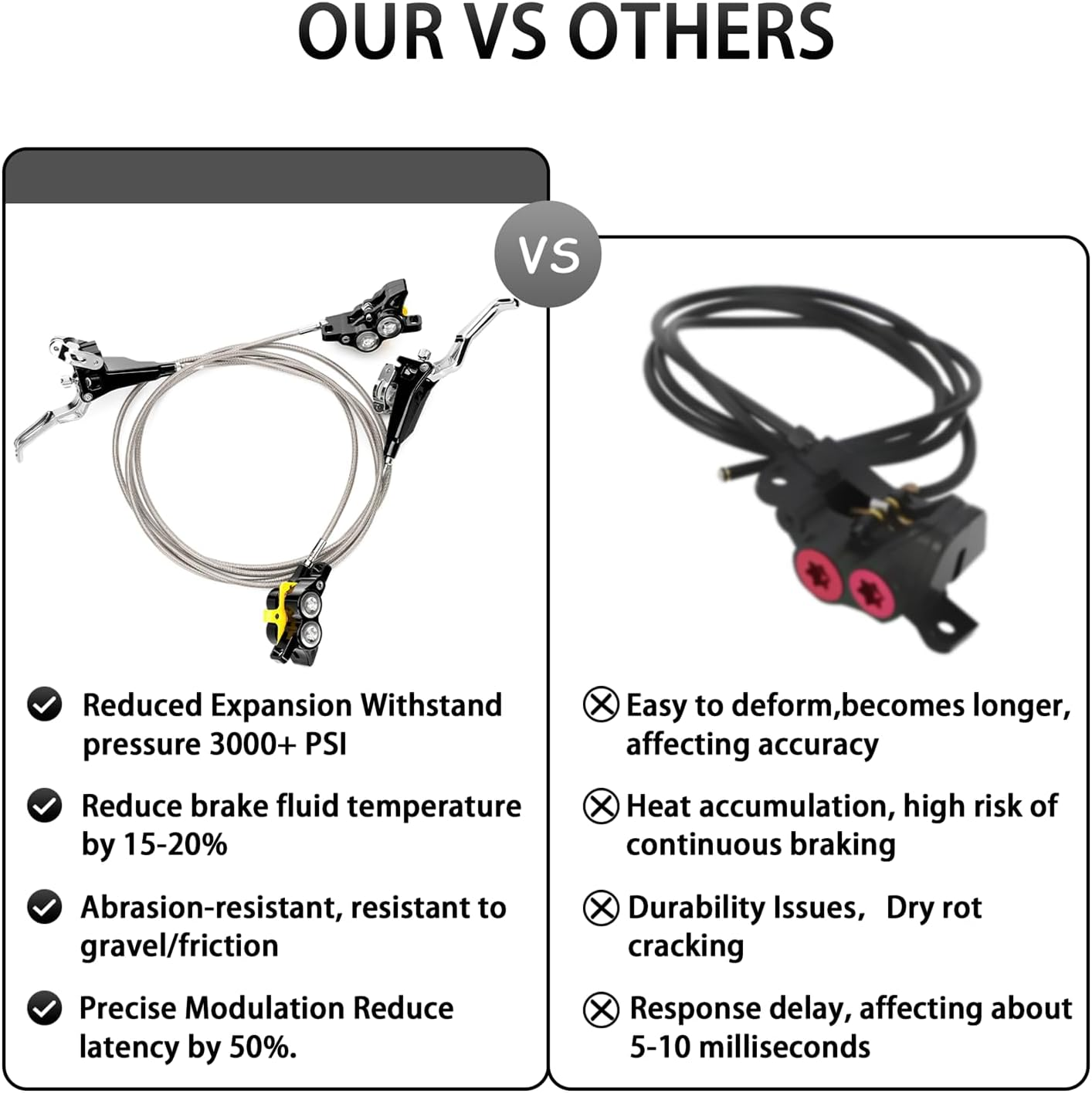 Upgraded Front Rear Brake Levers Fits for Sur-Ron Light Bee X | for Talaria XXX | for Talaria Sting MX3 / R MX4 | for Segway X160 X260 | Front and Rear Brake Complete Assembly image number 4