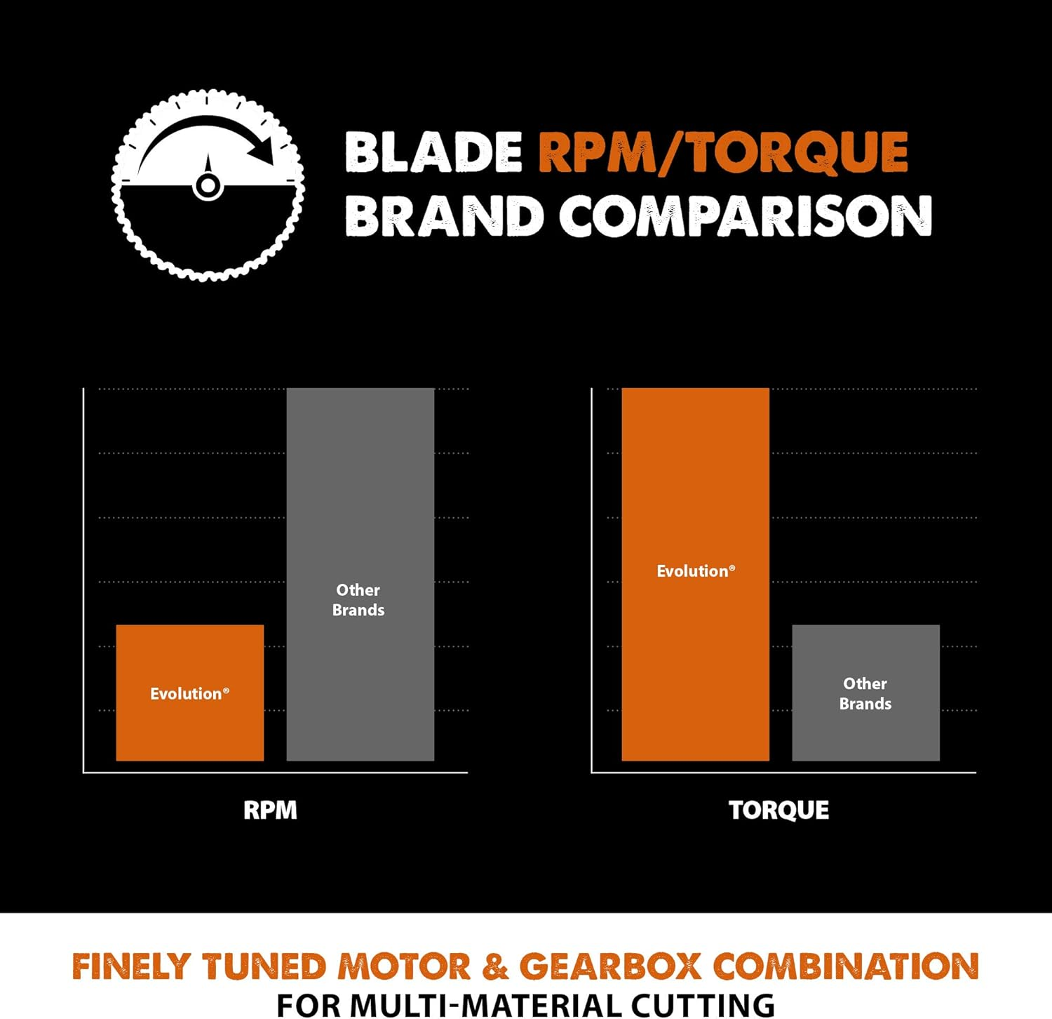 Evolution Power Tools RAGEBLADE 7-1/4-Inch Multipurpose Cutting Blade for Steel, Aluminum, Wood and Plastics image number 1