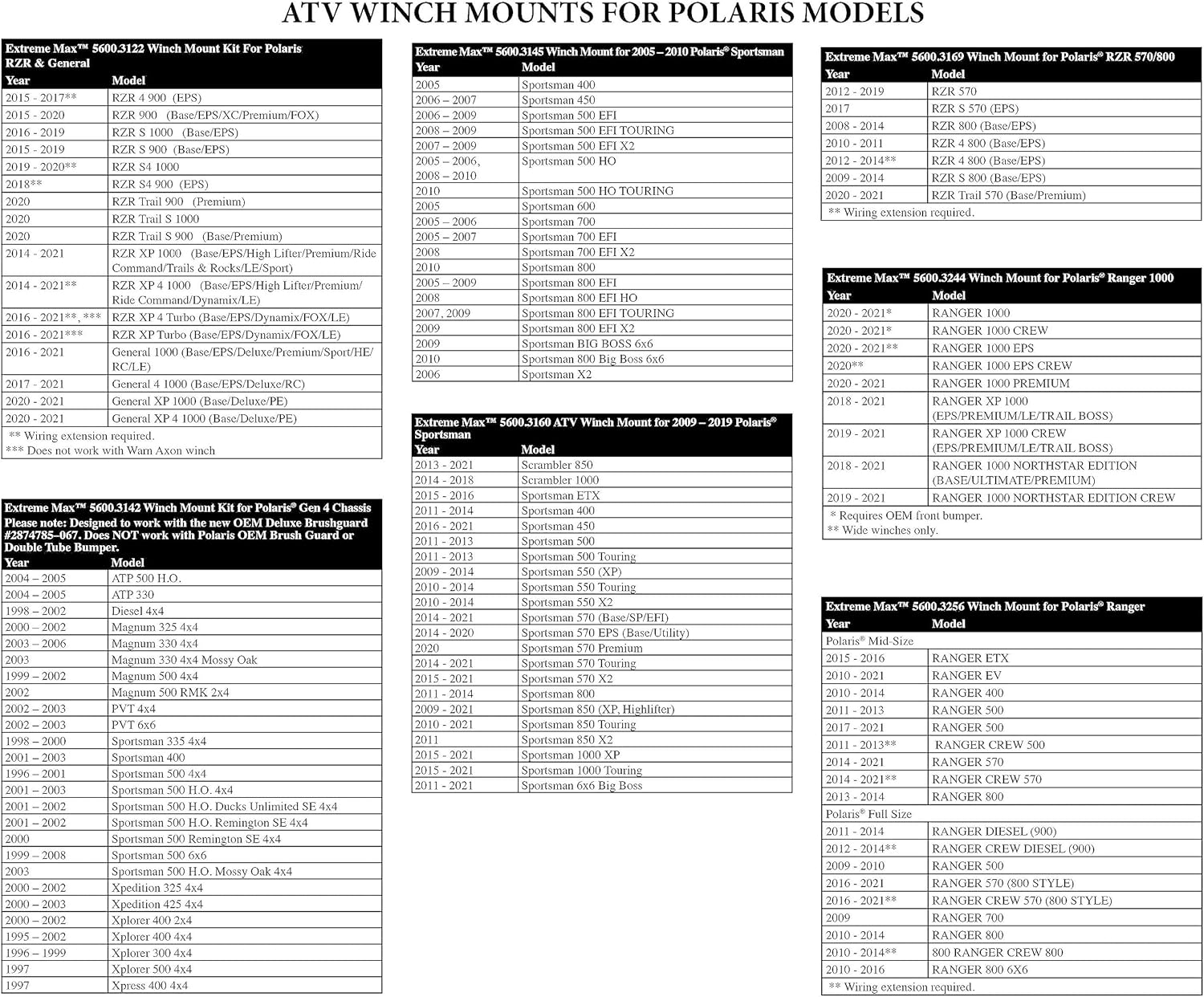 Extreme Max 5600.3160 ATV Winch Mount for Select Polaris Sportsman image number 5