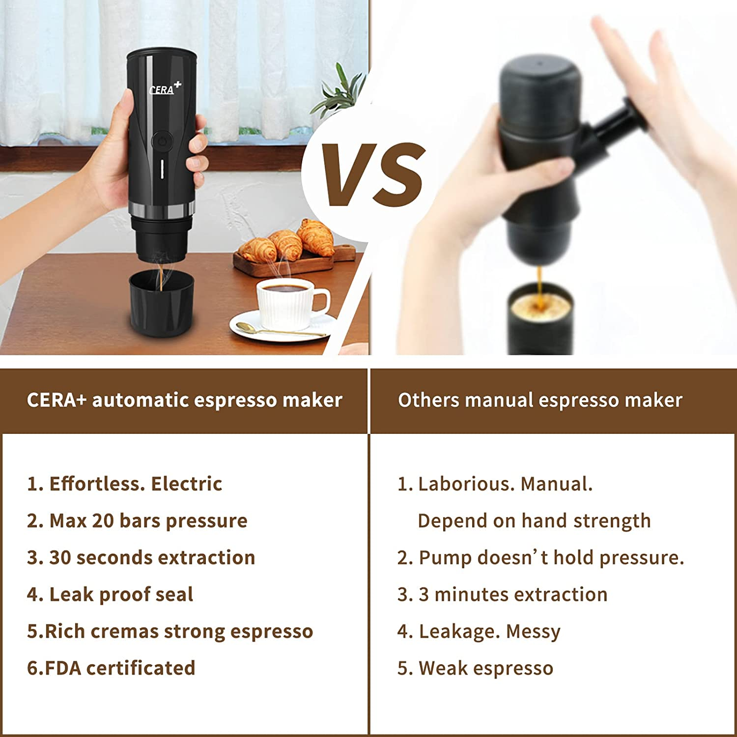 CERA+ Portable Electric Coffee Maker Espresso Machine Mini Compatible with Ground Coffee and NS Capsules Fast Brewing Espresso for Camping Office (Electric Extraction over 100 CUPS) image number 6