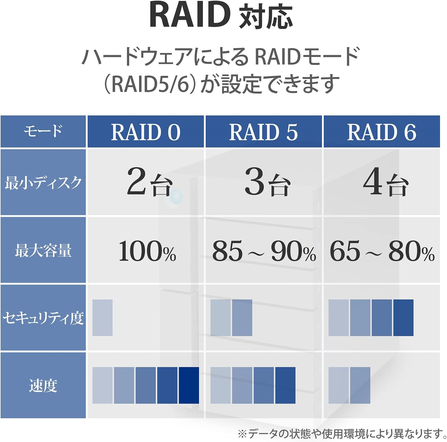 Lacie 6Big Thunderbolt3 and USB-C [Enterprise] RAID Storage, 60TB image number 5