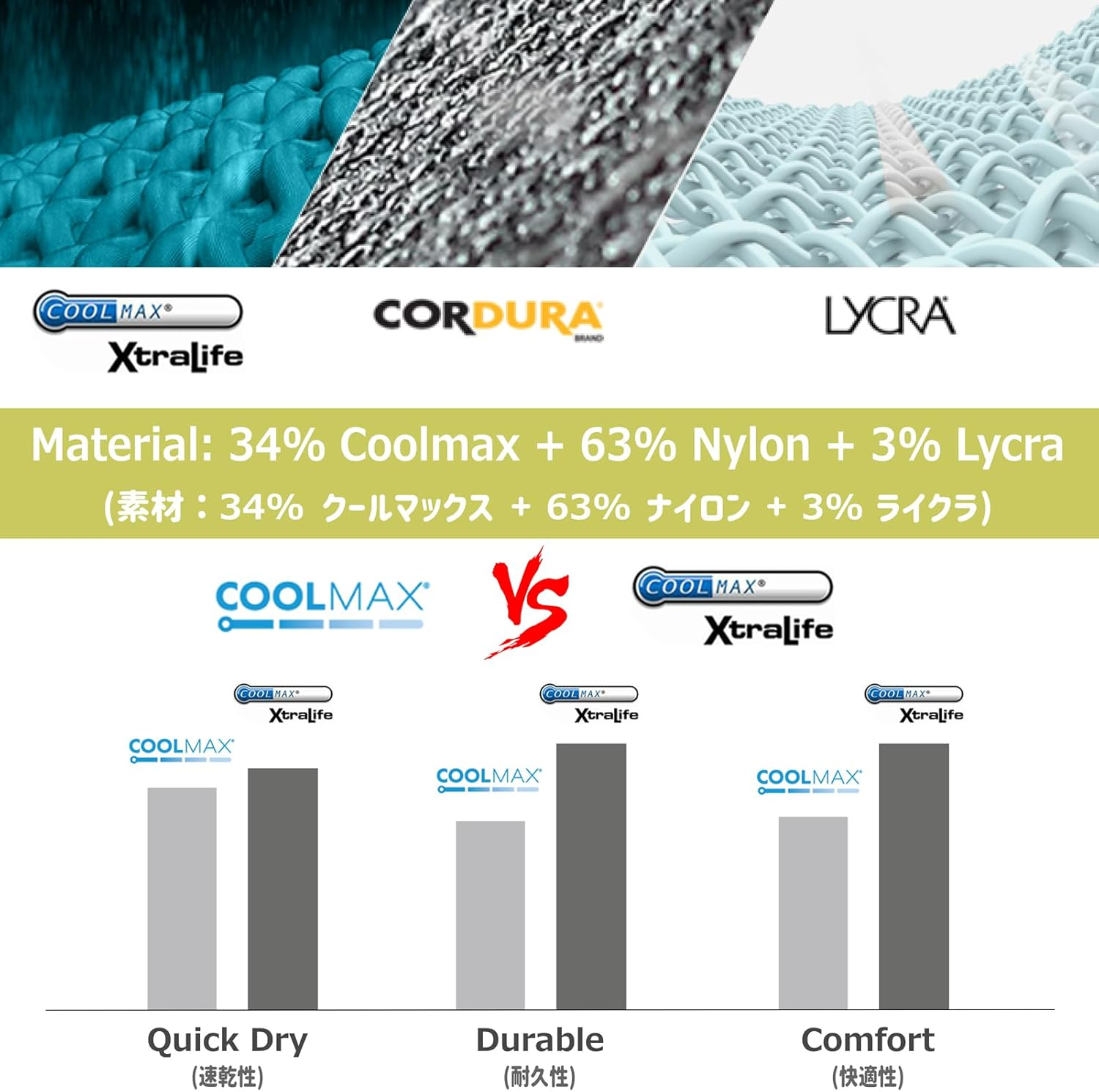 Azarxis 3 Pairs Toe Socks for Men Women Five Finger Socks Athletic Breathable Sweat Wicking Quick-Dry Running Sport Socks (C# Quarter High - 3 Pairs, Small) image number 6