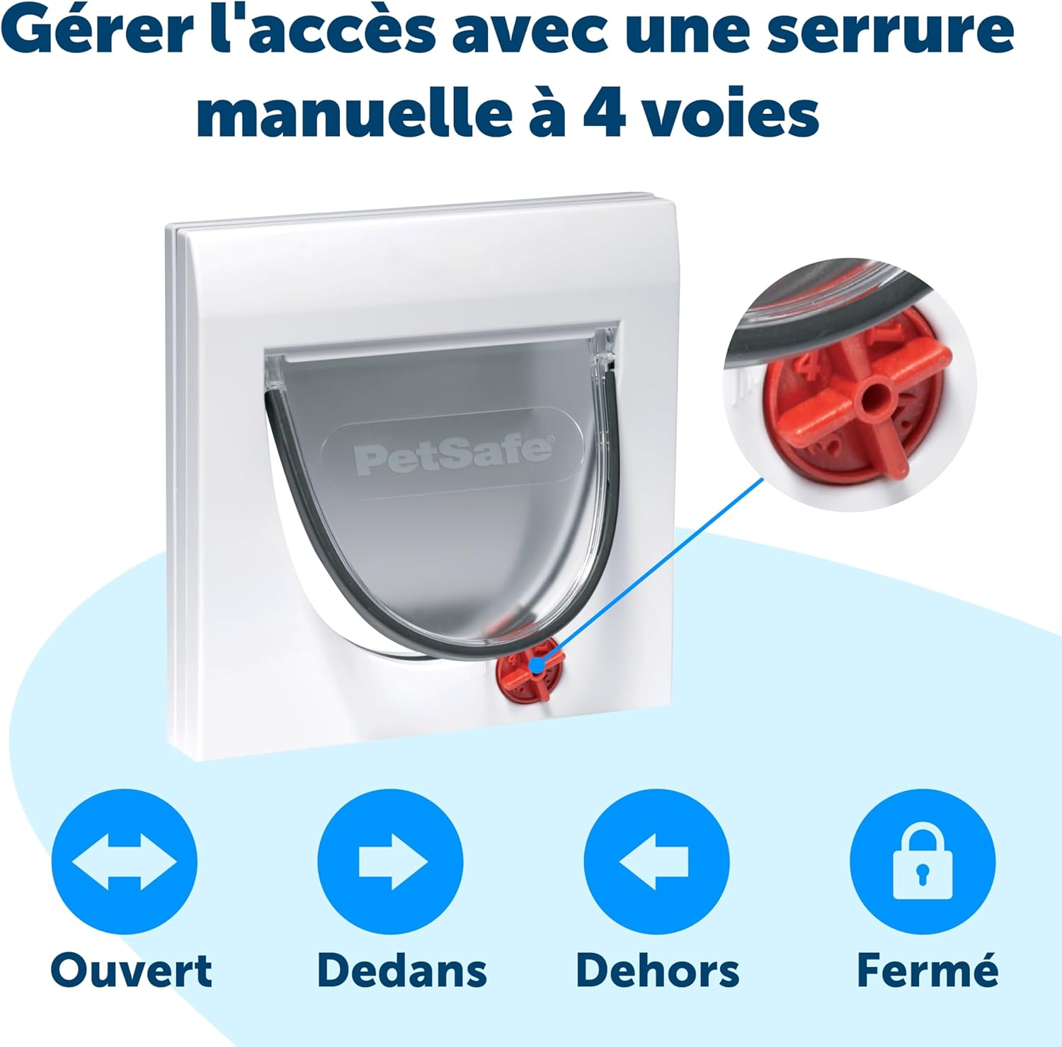 Staywell Cat Door, Type 919, White image number 3