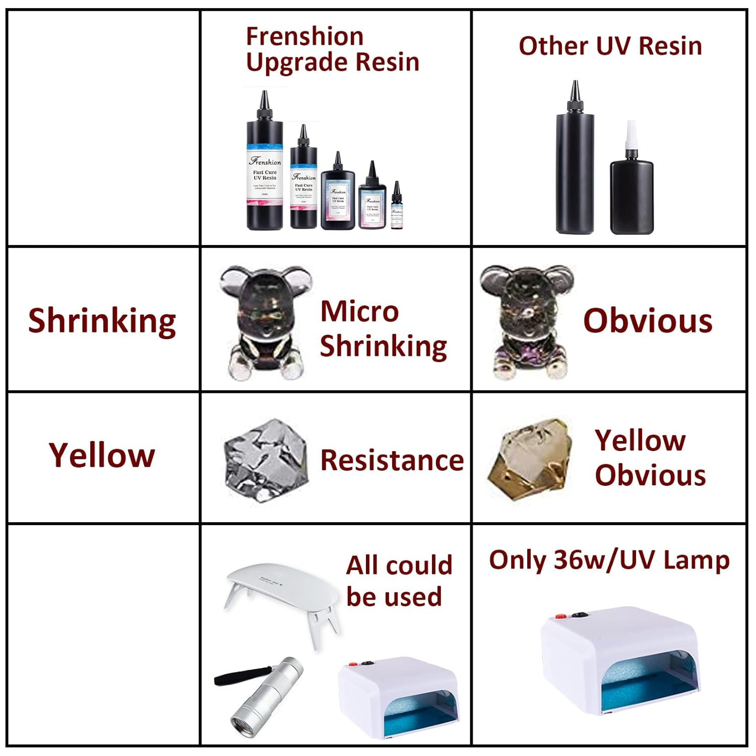 1KG Upgrade 45S Fast Cure Clear Hard UV Resin,High Transparency and No Shrinking for DIY Home Professional Casting & Coating Handcraft Jewelry Earrings Necklace Bracelet image number 5