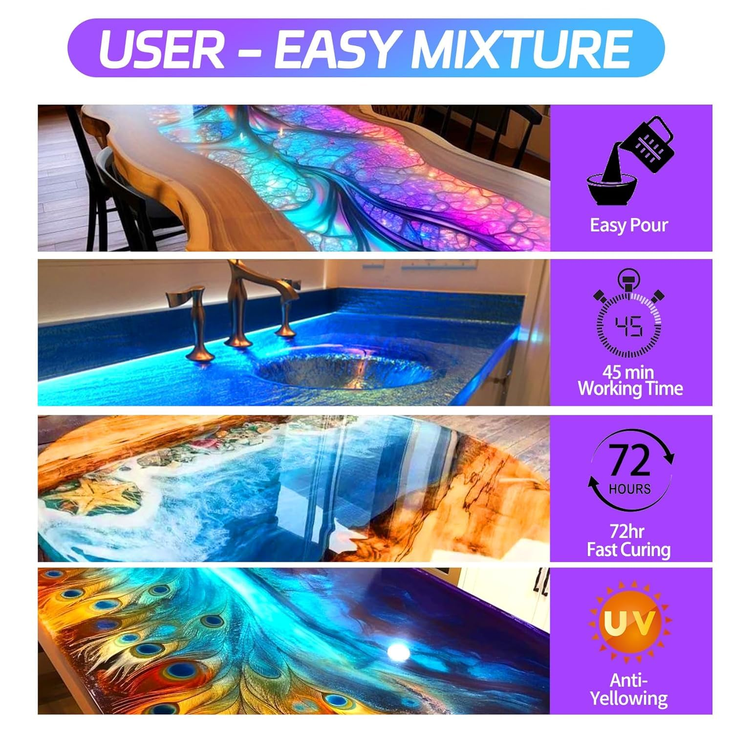 SANAAA 52OZ/1.5KG Deep Pour Epoxy Resin, 10CM Deep for River Table, Wood, 2:1 Ratio Crystal Clear, UV Resistant Art Casting image number 4