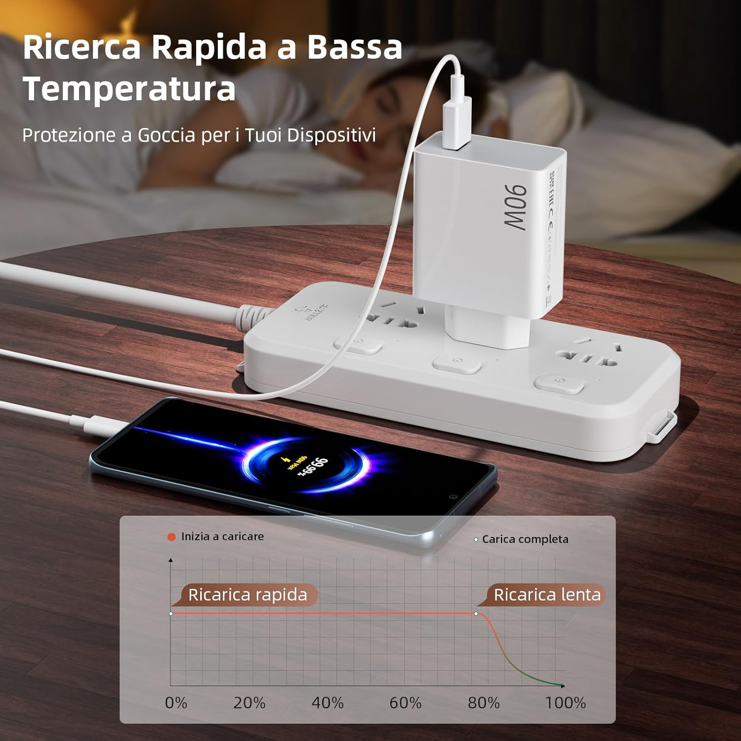 90W USB Charger for Hypercharge with 6A Type C Charging Cable 1M for Xiaomi 15 Ultra 14T 13T 13 12 Poco F7 X7 Pro F6 C75 45W USB Power Supply Turbo Fast Charger for Redmi Note 14C 13C 14 Pro 13X A5 image number 1