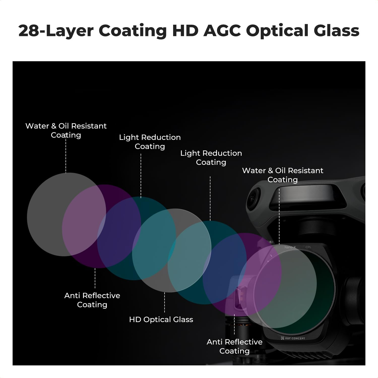 K&F Concept CPL Filter Compatible with DJI Air 3S, Drone Lens Polarizers Filters for Air 3S, Lightweight Multi-Coated Top Optical Glass Filter Drone Camera Lens Accessories image number 2