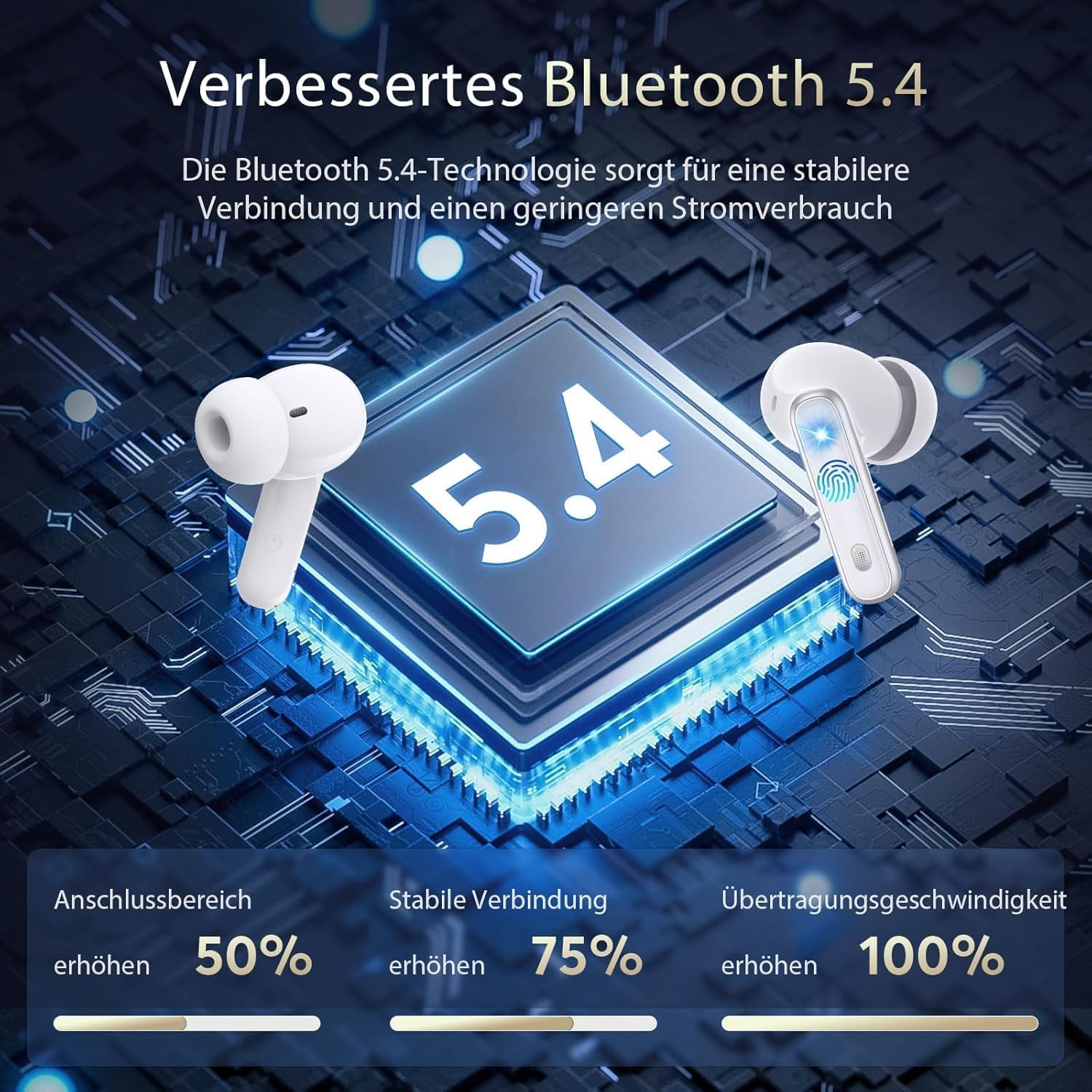 EUQQ Headphones Wireless Bluetooth 5.4 ANC+ENC Noise Cancelling In-Ear Headphones 360&deg; Hifi Stereo 1 Hour Quick Charge 36 Hours Playtime Earphones with LED Charging Box S/M/L Ear Caps Type C Charging image number 5