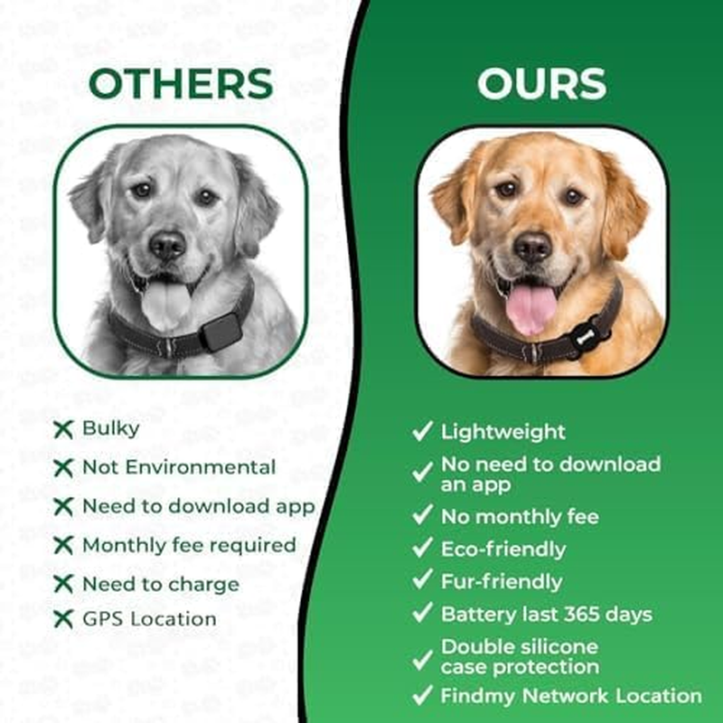 Smart Dog Tracker, Pet Tracker with Collar Holder, Effortless Location Tracking, Compatible with Find My, Not GPS Tracker image number 5