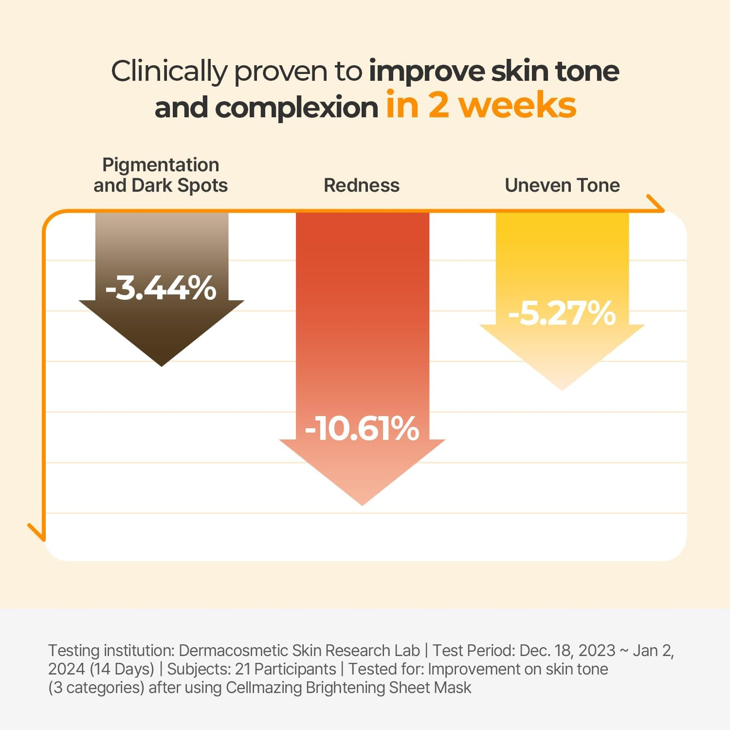 Torriden CELLMAZING Vita C Sheet Mask (10 Sheets) | Extra Glowing Care | Improving Overall Skin Tone and Complextion for a Lasting Radiance | 5D Vitamin C, Niacinamide, Glutathione | Korean Face Mask image number 4