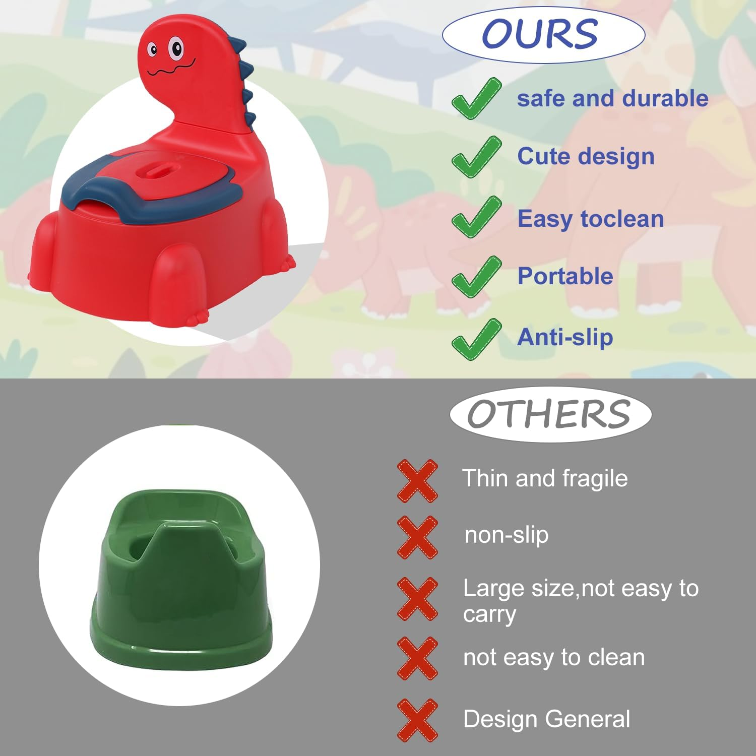 Dinosaur Potty Training Seat - Comfortable Toddler Potty Toilet Seat with Non-Slip Mat, Backrest & Soft Lid, Portable Potty Training Chair for Boys & Girls 1-6 Years, Safe Toddler Potty Chair (Red) image number 5