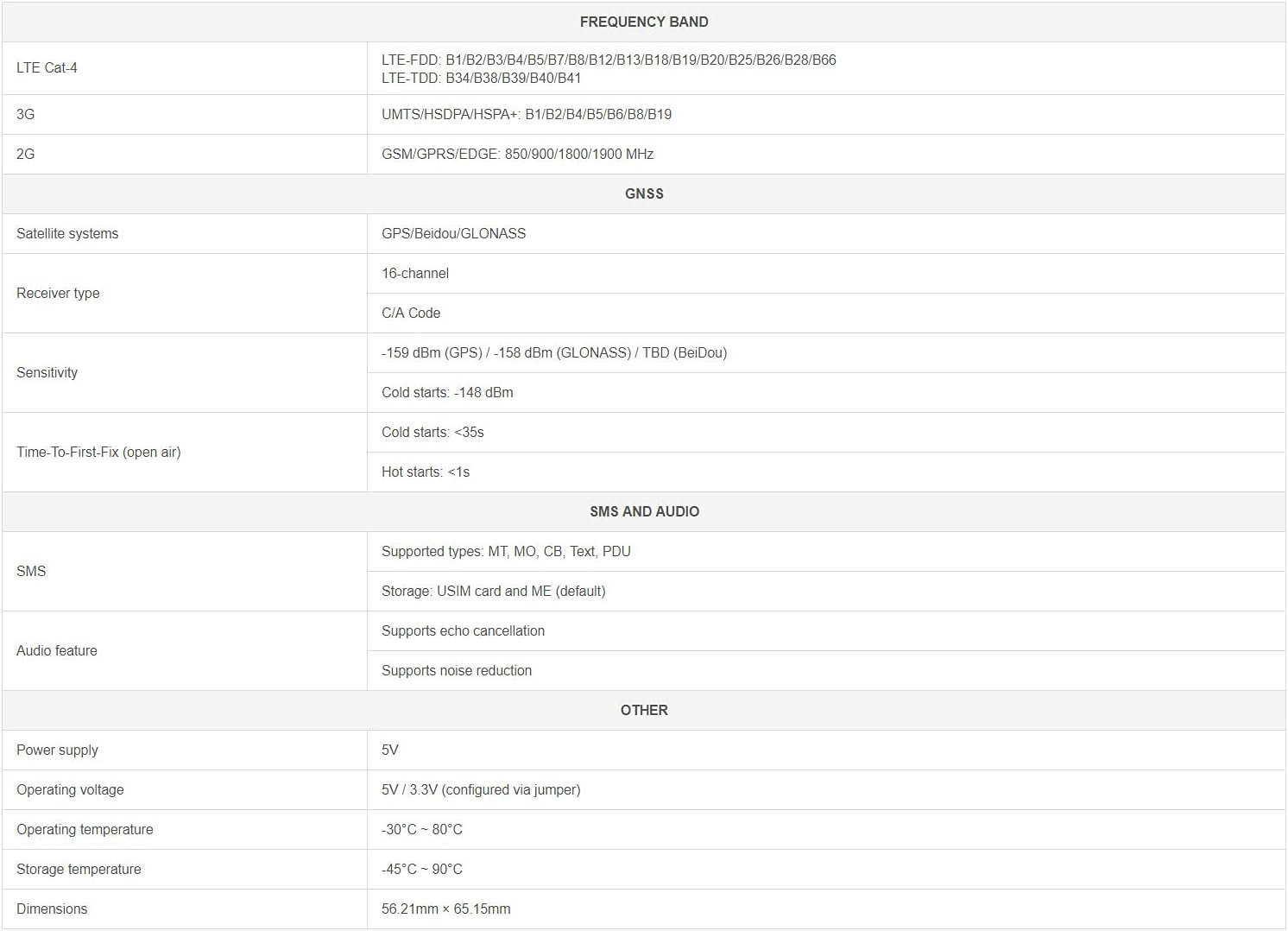 Waveshare 4G/3G/2G/GSM/GPRS/GNSS HAT image number 4