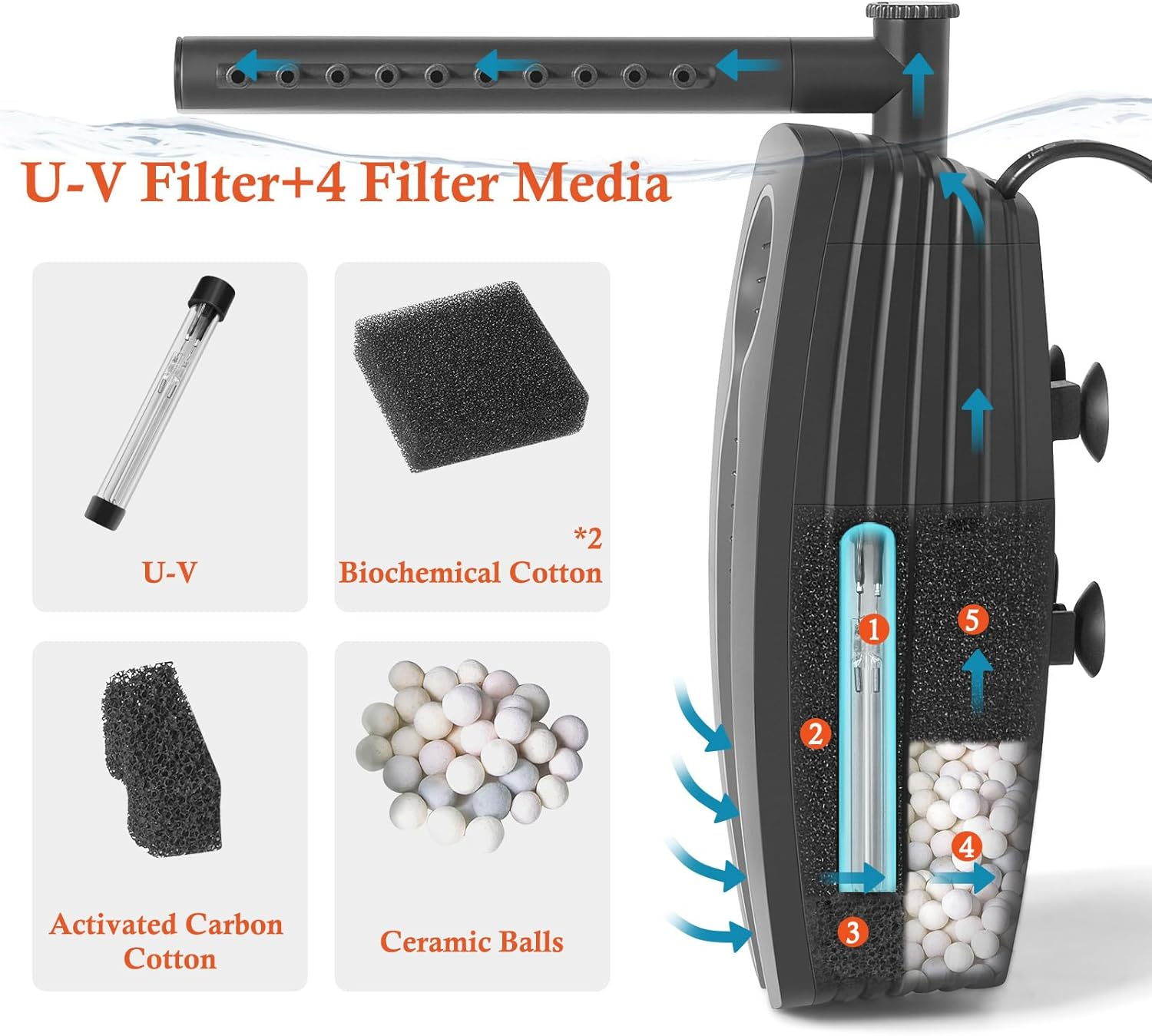 600L/H Aquarium Filter U-V with Timer, 8W Adjustable Fish Tank Filter Pump, Submersible Internal Filter for 30-180L Tank, with Biochemical Cotton, Activated Carbon Cotton