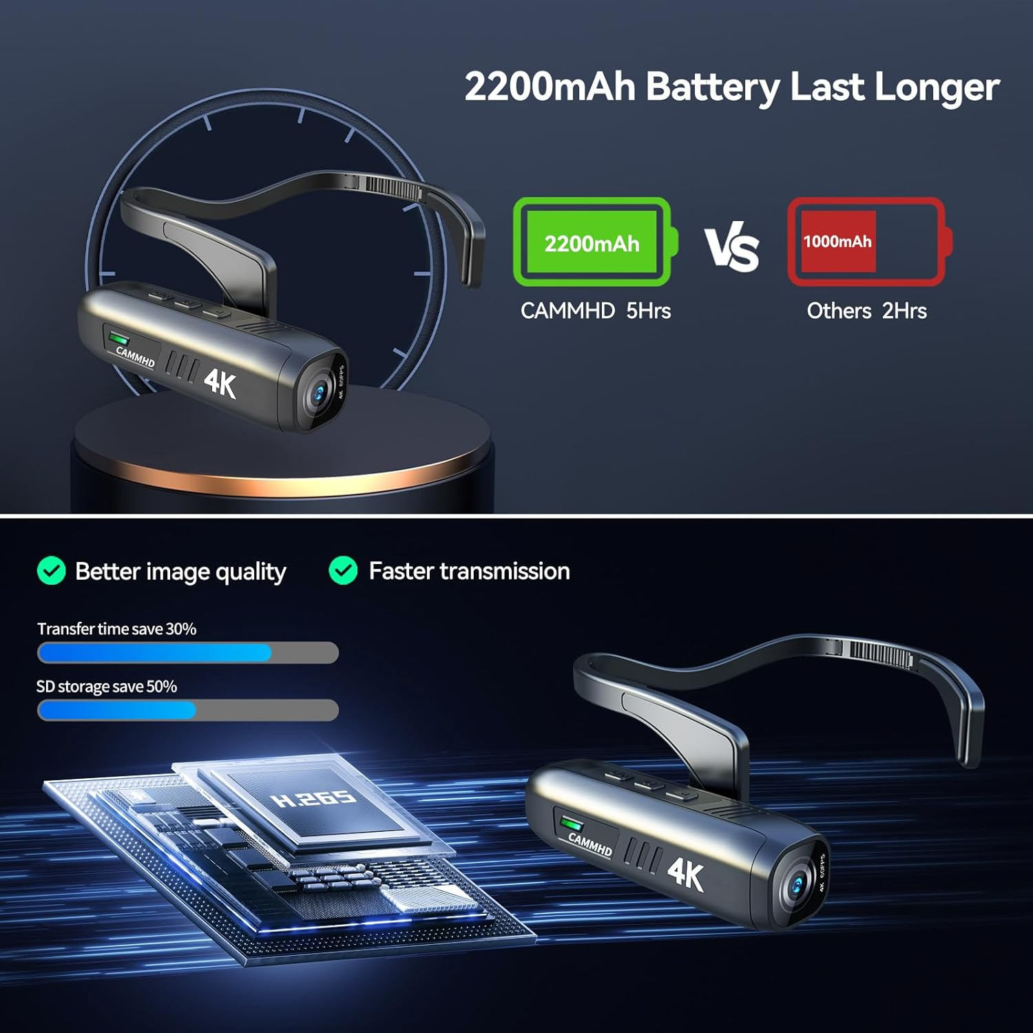 CAMMHD 4K Action Camera, Anti-Shake Helmet Camcorder with 6-Axis Gimbal Stabilizer, Wi-Fi APP Control, Head Wearable Video Camera Recorder for Vlogging Travel Sports image number 2