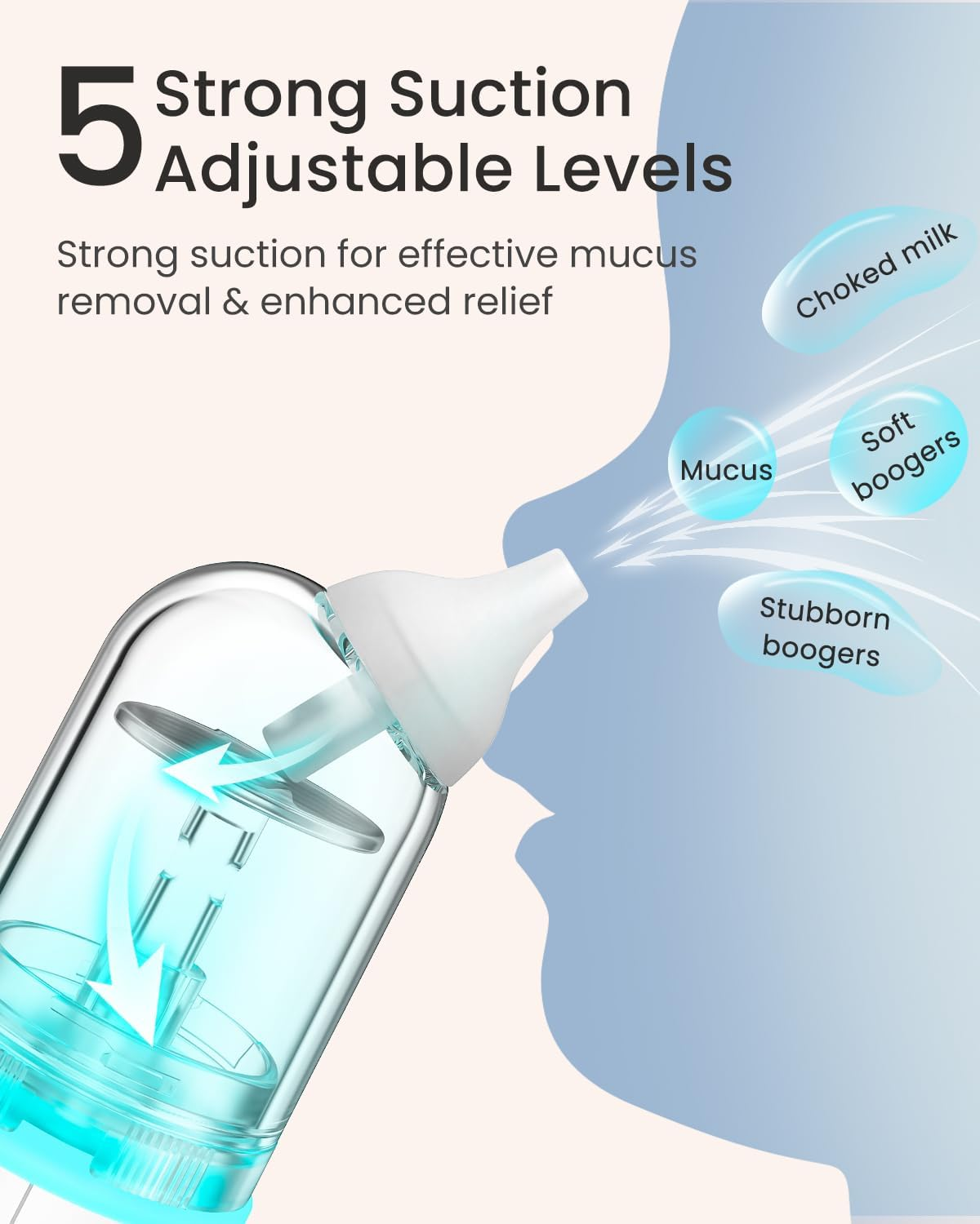 GROWNSY Baby Nasal Aspirator, Upgraded 5 Suction Levels Baby Nose Sucker, IPX7 Waterproof Electric Nose Sucker for Baby, Booger Sucker for Toddlers with Automatic Cleaning & Music & Light Functions
