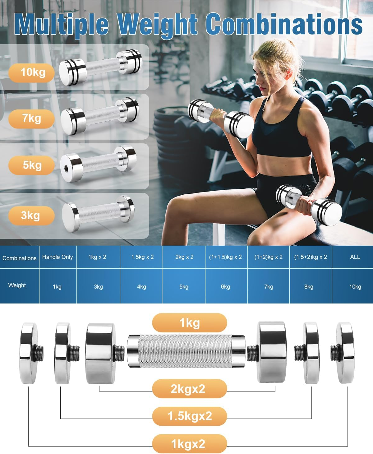 Feecco Adjustable Dumbbells - Set of 2 for Home Gym image number 5