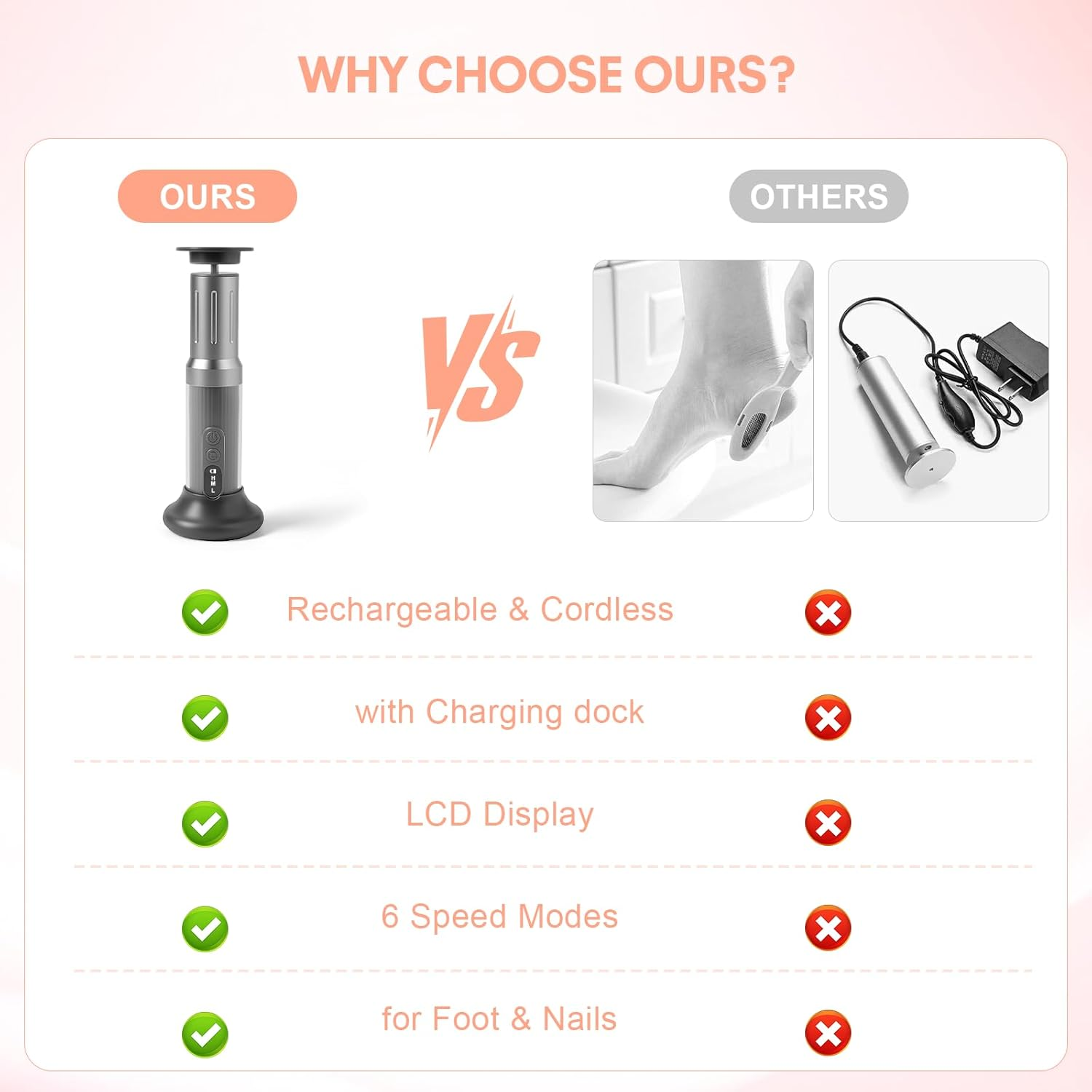 Carehabi 2 in 1 Electric Callus Remover, Callus Removal, Foot Electric Foot Sander, Wireless for Feet with Sandpaper, with 6 Speeds and Digital Display for Women and Men image number 3