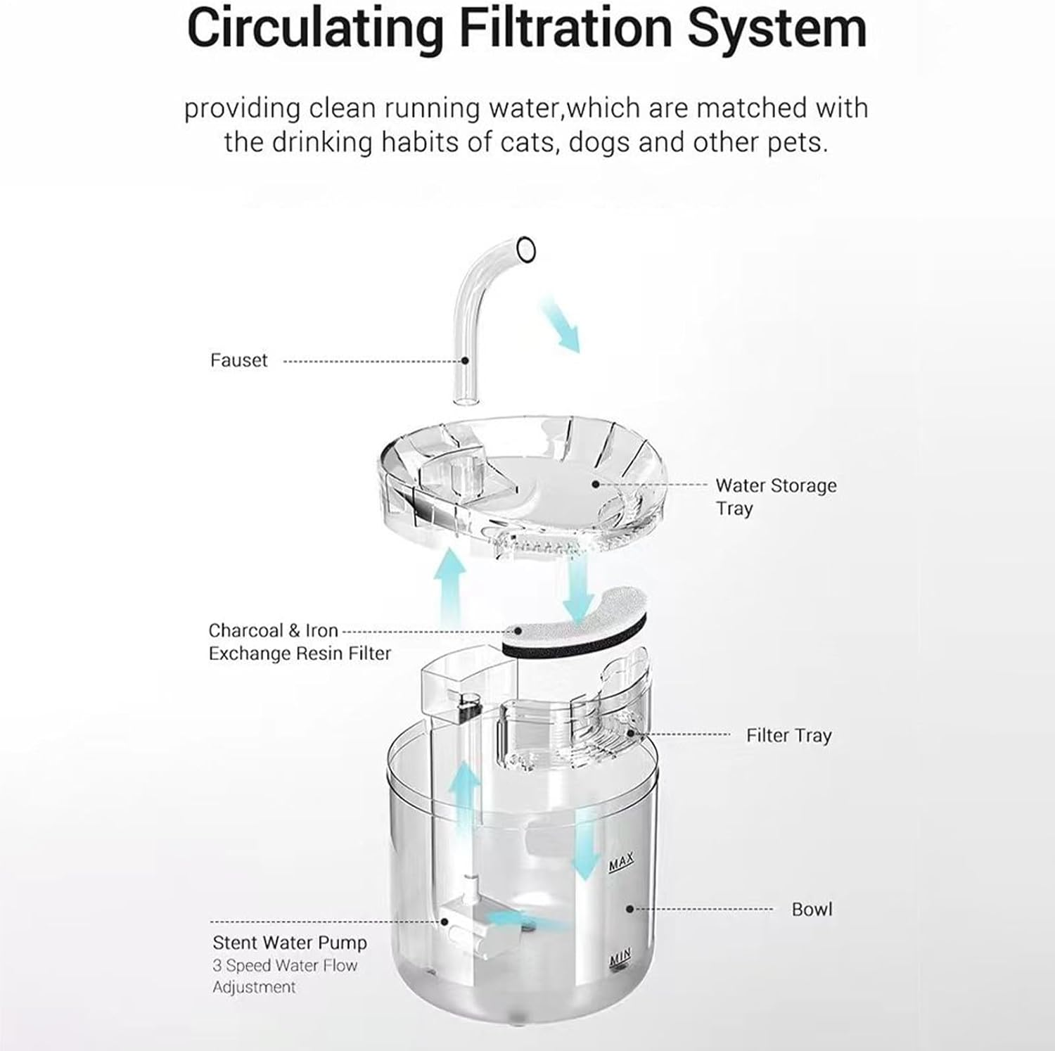 Cat Drinking Water Fountain | Silent Dog Water Dispenser,Automatic Smart 2L Clear Dispenser for Kitten Puppy Indoor Home Hydration image number 4