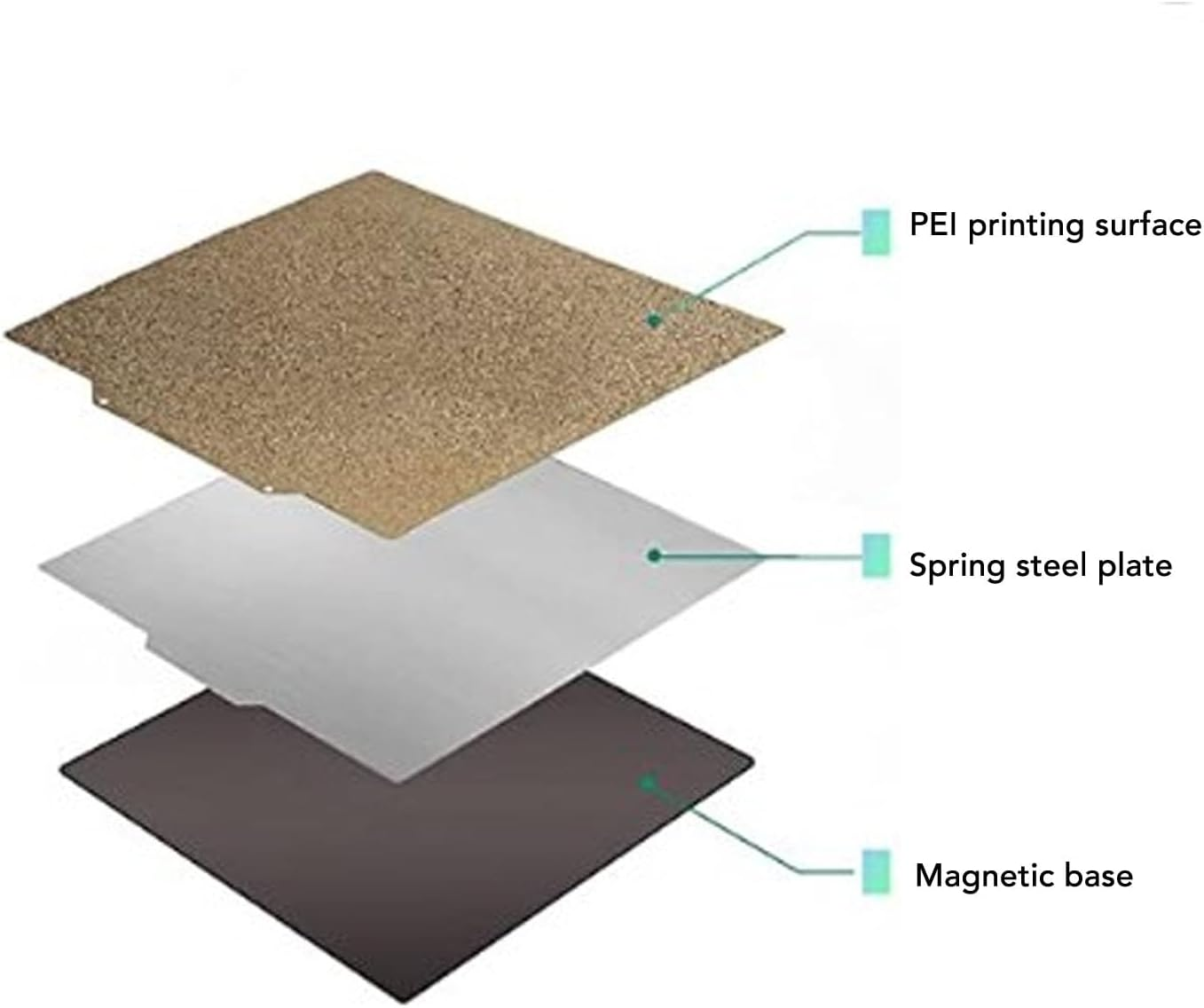 Spring Steel Build Plate, 290X290Mm Double Sided PEI Flexible Hot Bed Surface for Ender 6, Steel Heated Bed with Magnet Base, PEI Sheet Professional 3D Printer Accessories image number 5