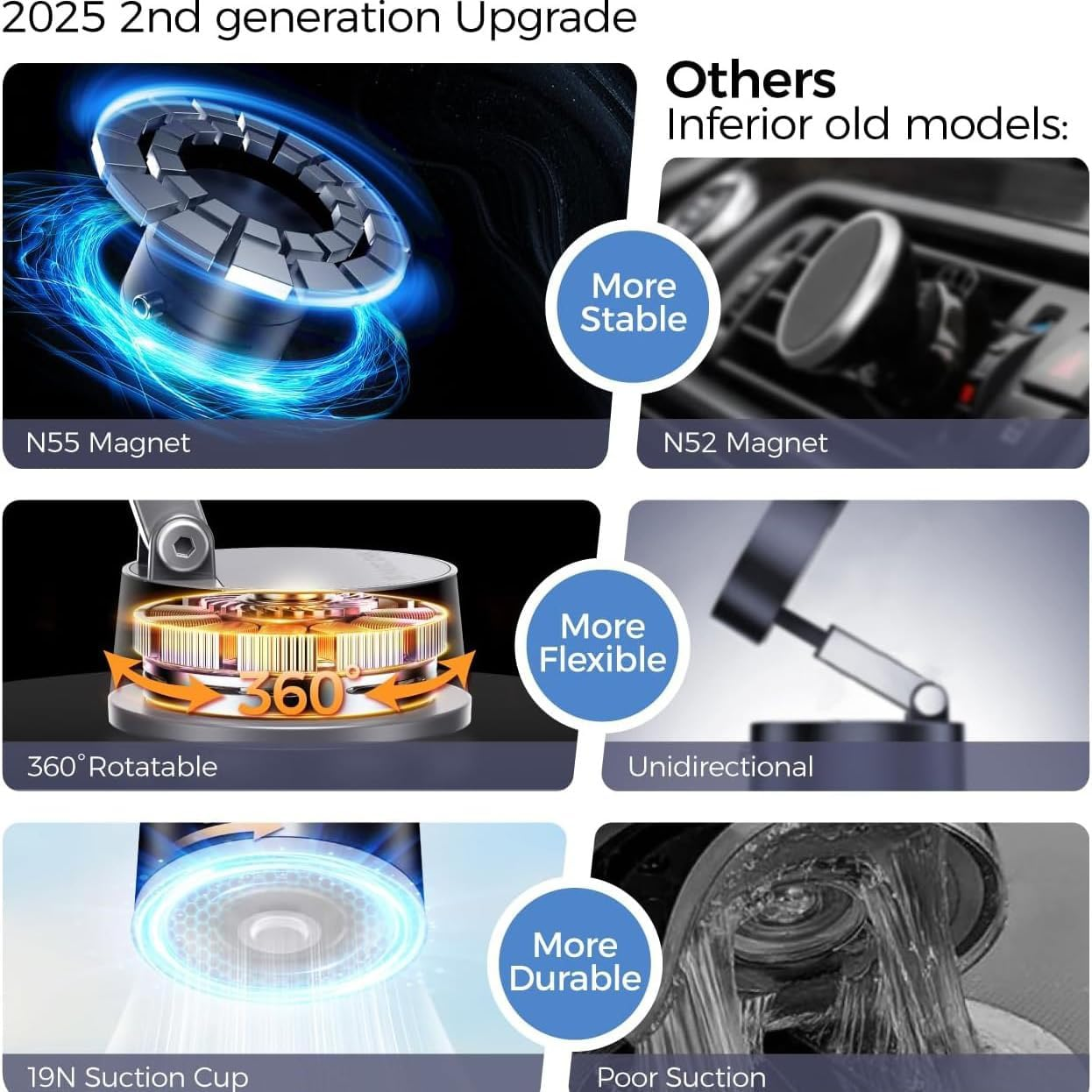 Foldable 360&deg; Magnetic Car Phone Holder, Dashboard Mount for All Smartphones, Universal Rotatable Phone Stand for Iphone and Android image number 6