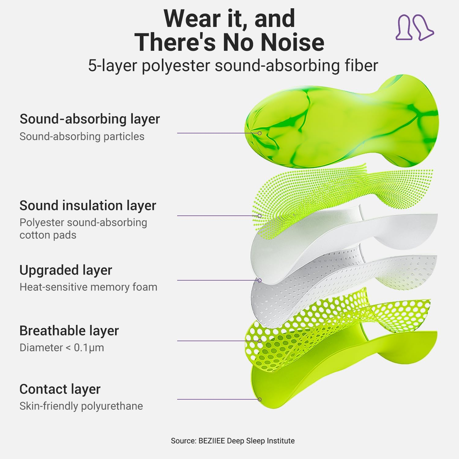 Ear Plugs for Sleep: 2025 Neurofusion&trade; Design for Side Sleepers,Anxiety Relief & Noise Sensitivity- 36Db Silence Burst Tech For8-Second Sleep&trade; image number 6