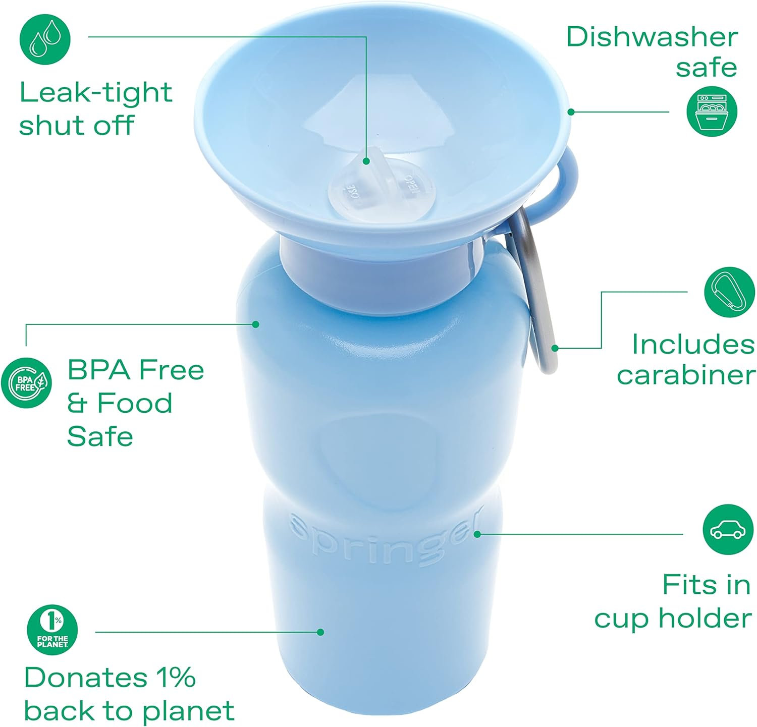 Springer Pets Classic Travel Bottle (22 Ounces, Sky Blue) image number 2