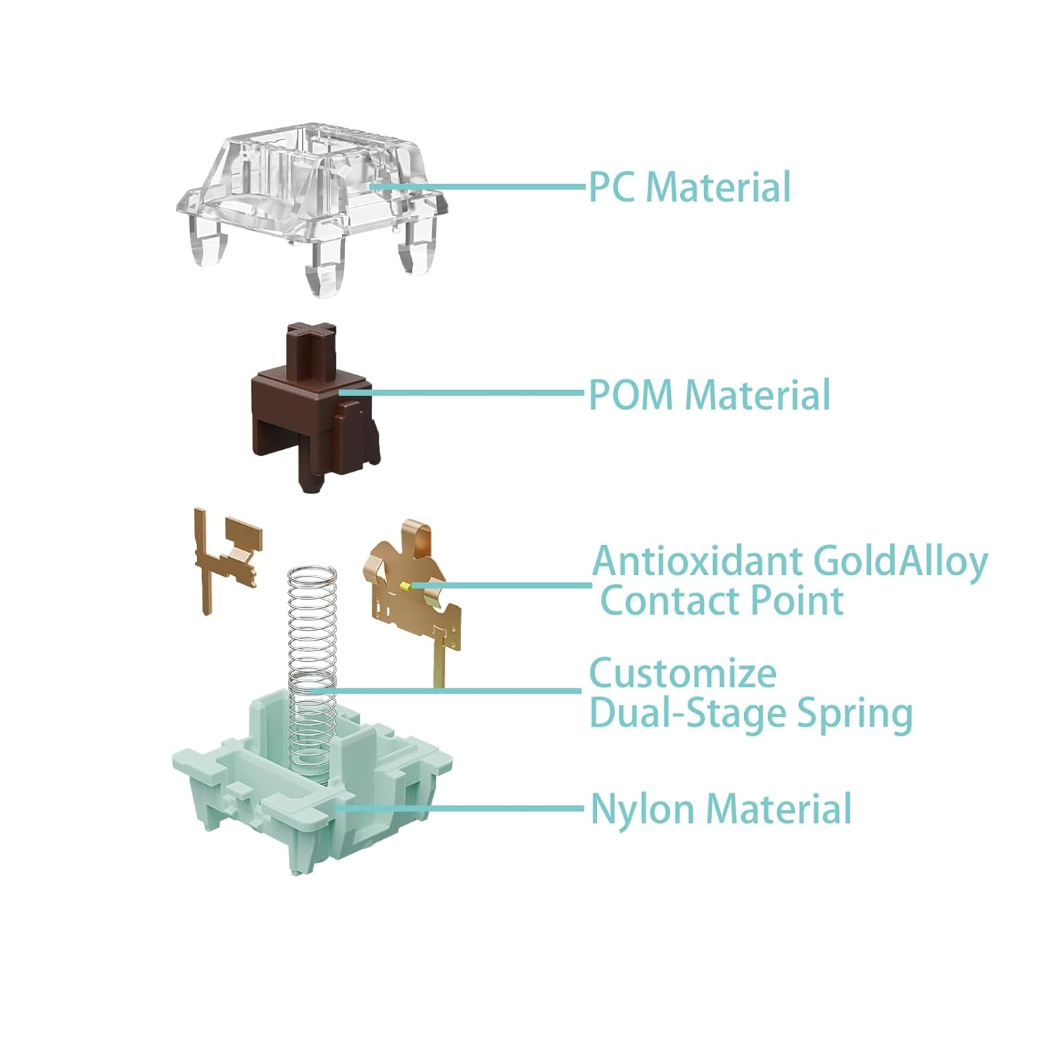 Gateron Jade 3.0 Seriesbrown Mechanical Keyboard Switches - Tactile & Balanced for Versatile Typing & Gaming - 55G Actuation Force -72Pcs image number 2