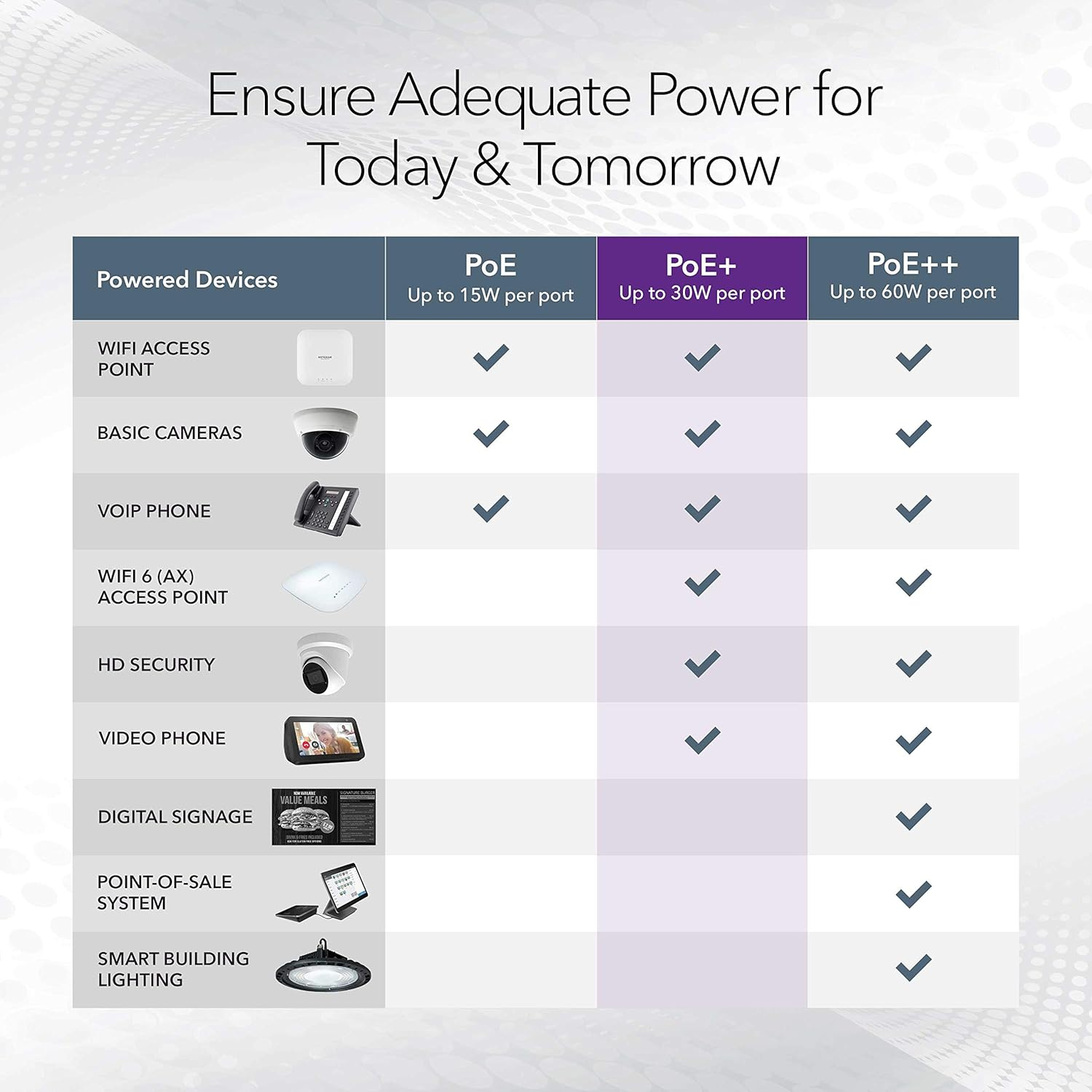 NETGEAR GS108PP-100AJS 8 Port Gigabit Ethernet POE with 123W Switch image number 4