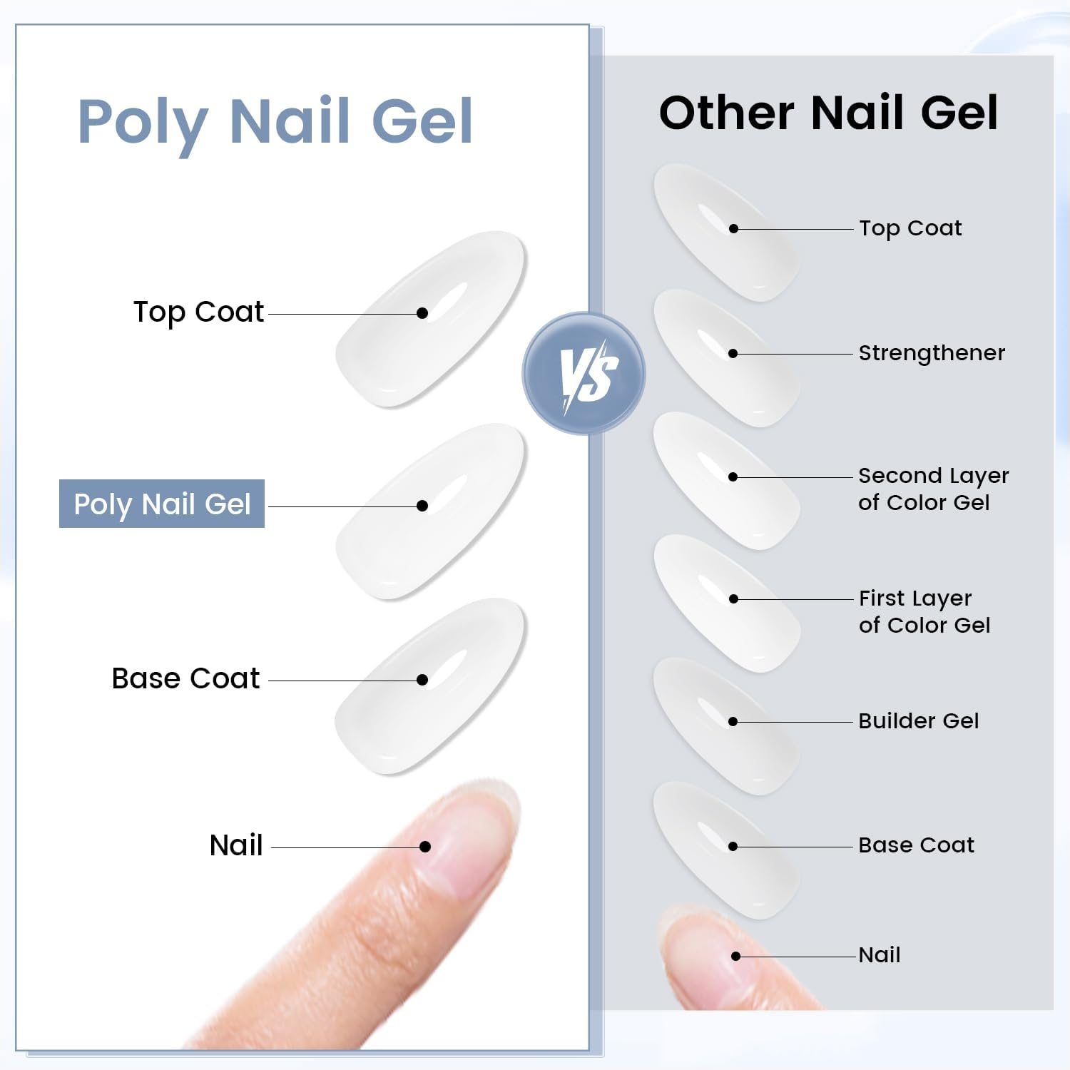 JEWHITENY 2Pcs 25G White Poly Gel Nail Extension, Natural Appearance and Lasting Thickening, Modern Art Design Home Beauty Salon, Needs Curing with Uv Lamp