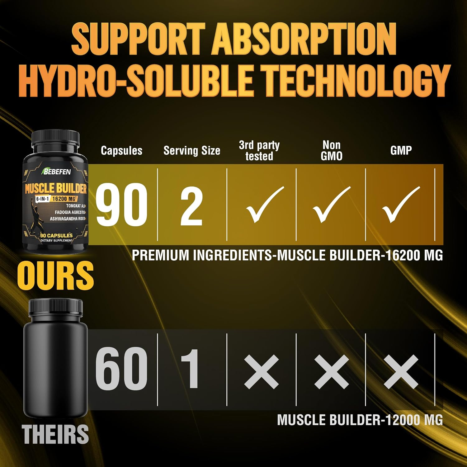 6In1 Muscle Builder - 90 Capsules - 45 Day Supply image number 2