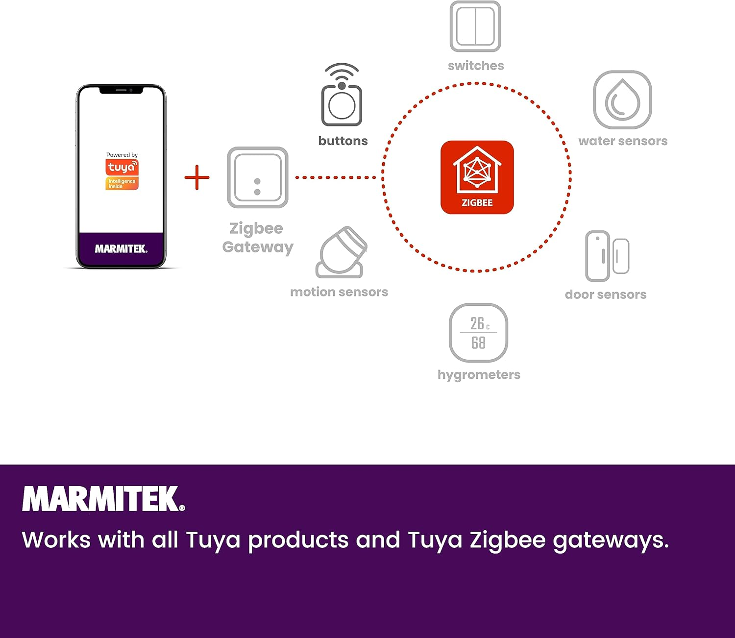 Marmitek Push ME - Wireless Switch Zigbee 3.0 Button - Mini Wireless Switch image number 3