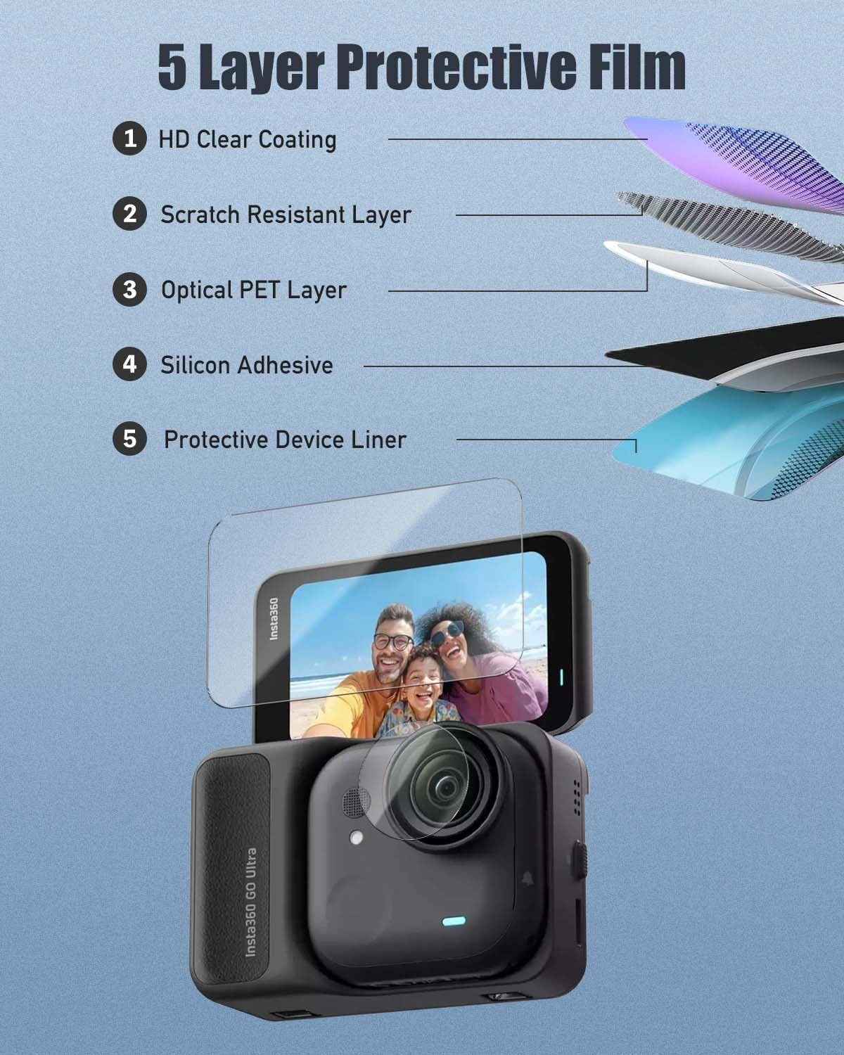 YAJOJO [2+2 Pack] Screen Protector for Insta360 Go Ultra, Screen Protector & Lens Protector for Insta360 Go Ultra Action Camera, 9H Hardness Ultra Clear Tempered Glass,Anti-Scratch Anti-Fingerprint image number 6