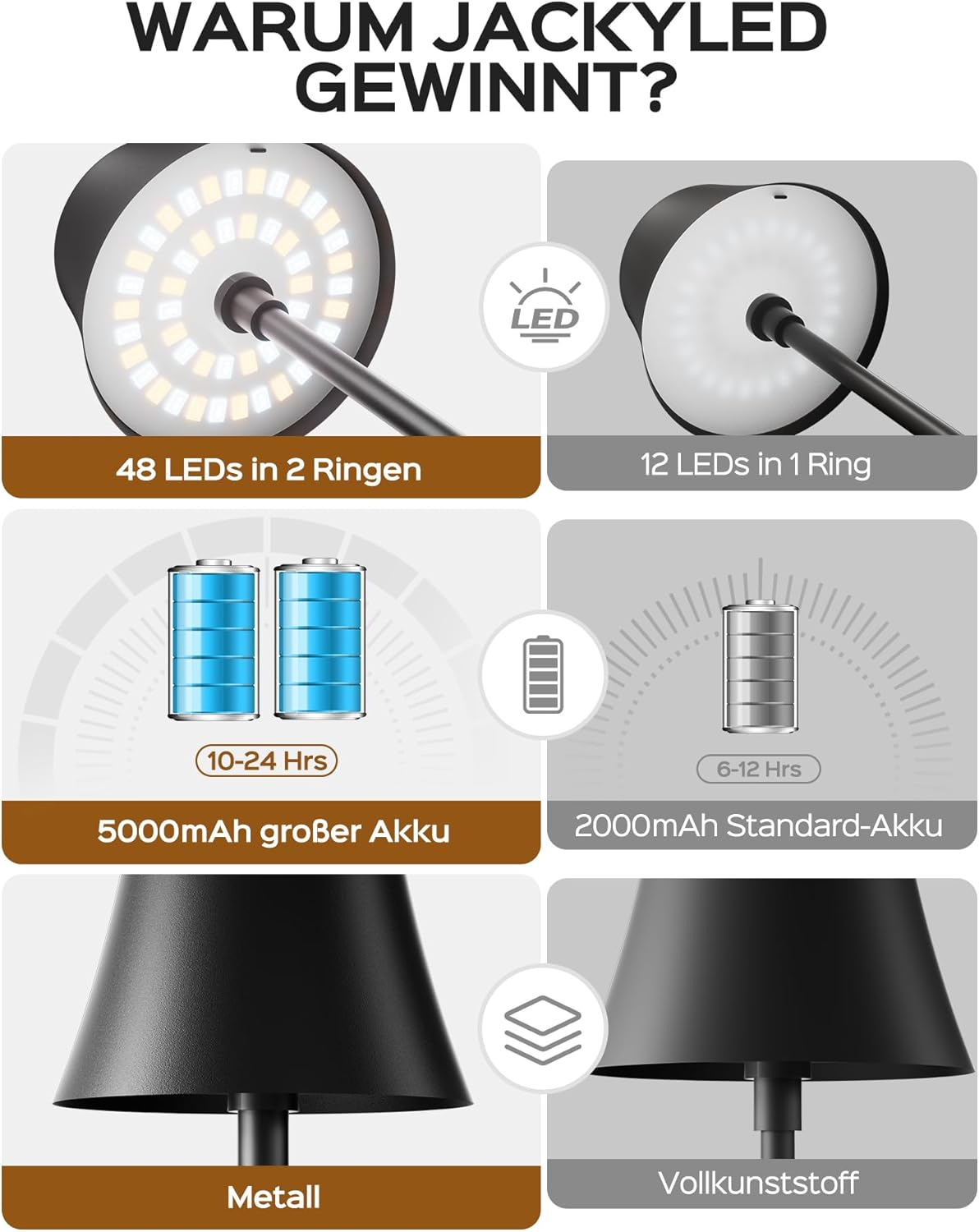 JACKYLED Wireless Table Lamp, 7 Heights, Adjustable, 3 Colour Temperatures, Dimmable, Rechargeable with 5000 Mah Battery, Portable LED Waterproof Table Lamp for Dining Room, Bedroom image number 6