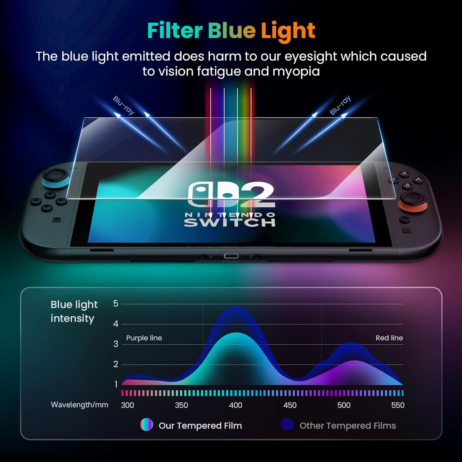 [2 Pack] Lmcpa for 2025 Nintendo Switch 2 Screen Protector, Tempered Glass Easy Installation/Anti-Scratch/High Definition/9H Hardness for 2025 Nintendo Switch 2 image number 4