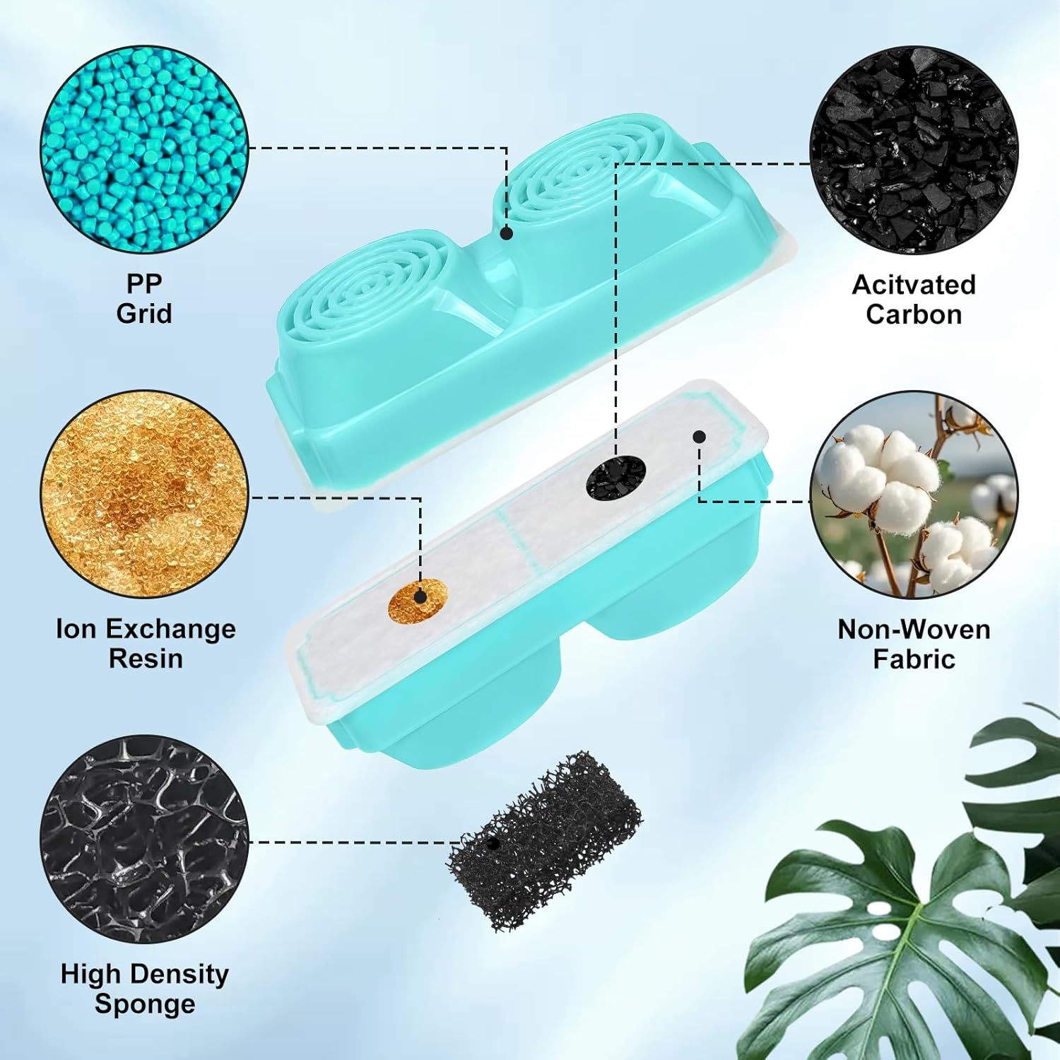 Sanklev 3 Pack Cat Water Fountain Filters for 3.2L Wireless Cat Water Fountain,Cordless Pet Fountain Replacement Filters image number 6