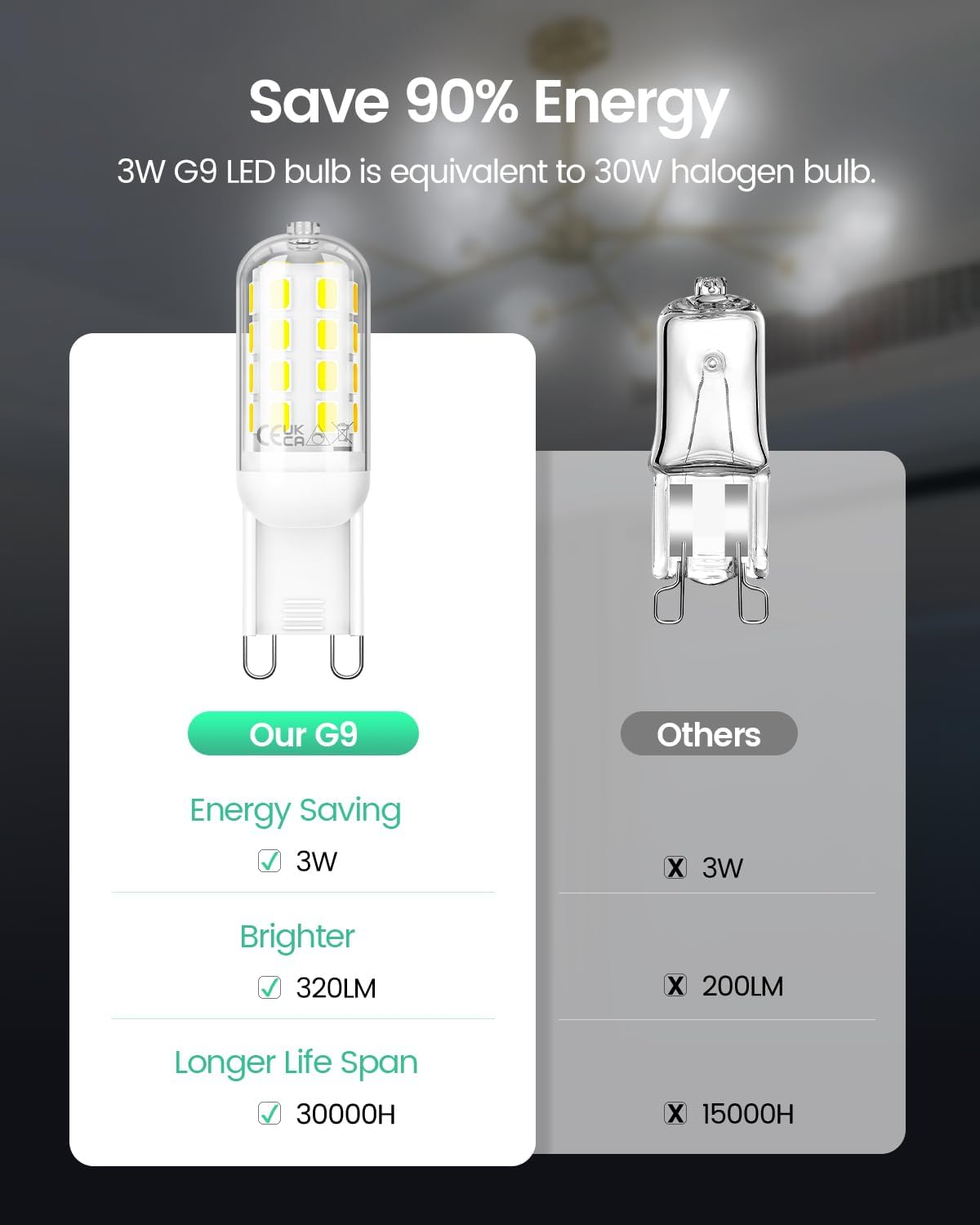 Tailcas G9 Dimmable LED Bulb, 3W G9 6000K Cool White Equivalent to 30W Halogen, 320LM Flicker-Free, for Bedroom, Living Room, Kitchen, 360 Degree Angle AC 220-240V, Pack of 10 - Cold White image number 4