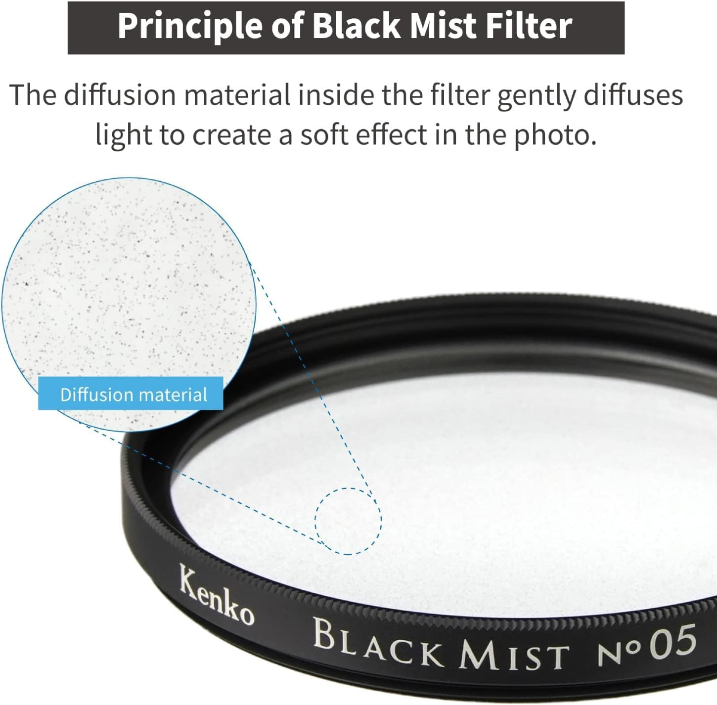 Kenko Soft Effect Filter Black Mist No.05 55 Mm, like a Scene from a Film, 517420