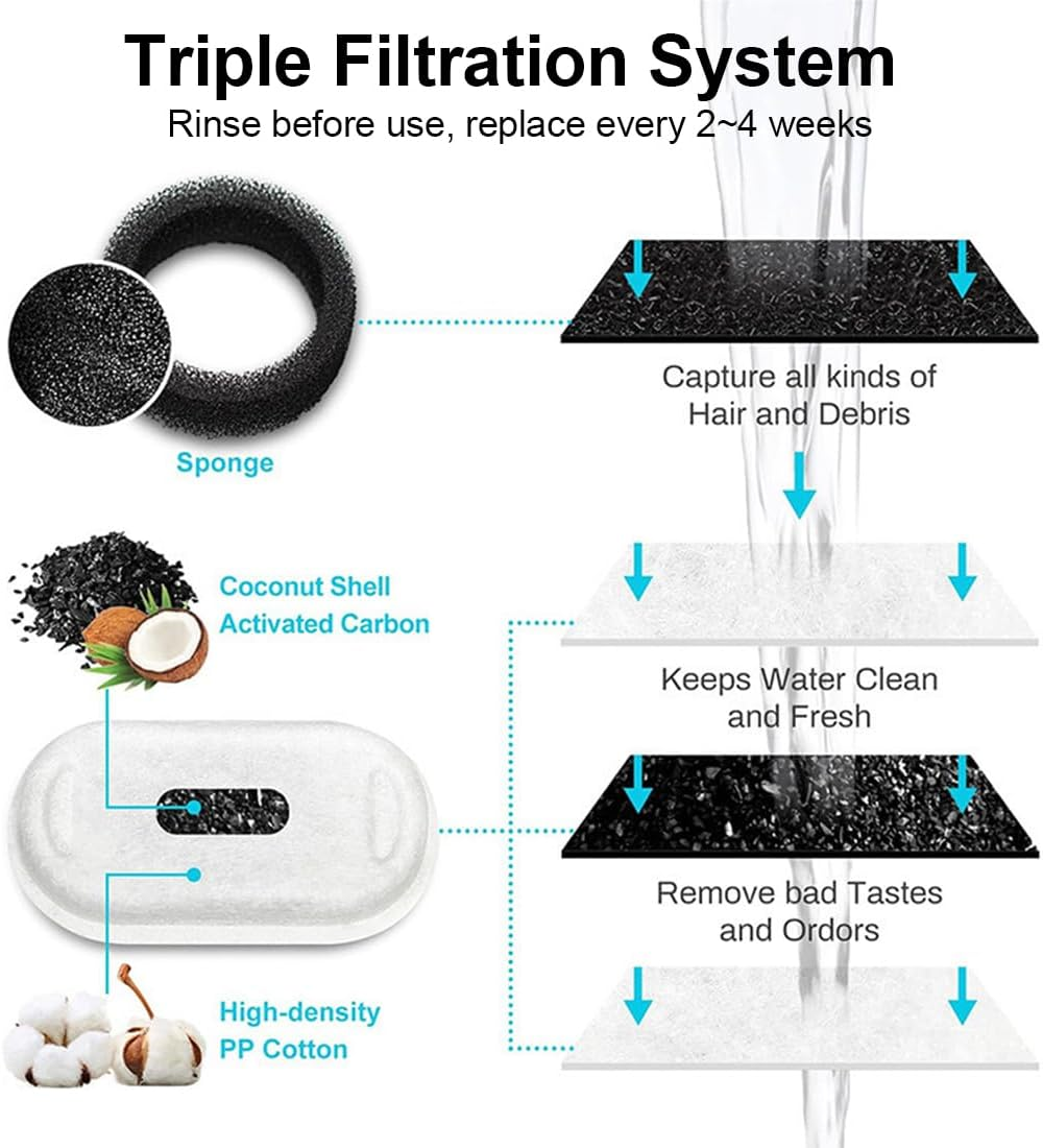 4+4 Pieces Filter for Cat Fountain, Replacement Filter Suitable with Carbon Filter and Foam Filter, for 2L/3.2L/4L Stainless Steel Drinking Fountain for Cats and Dogs, Cat Fountain Filter, Filter Cat