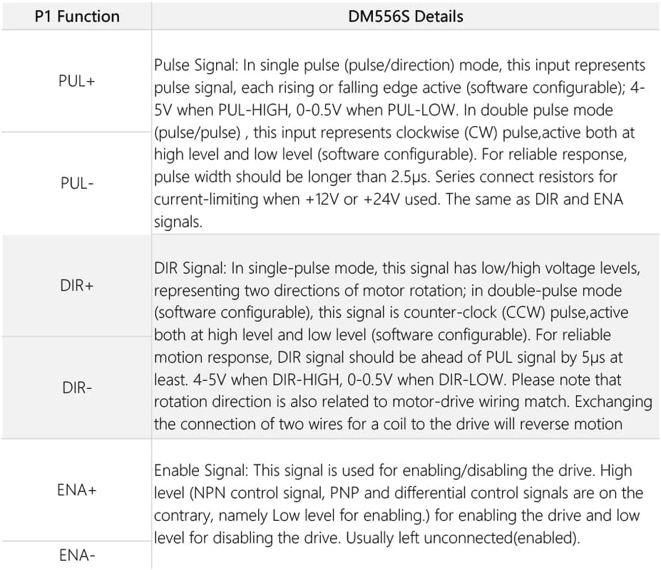 Cloudray 2-Phase Stepper Motor Driver DM556S 1.4-5.6A 18-50VDC for CNC Nema 17 23 24 Stepper Motor image number 4