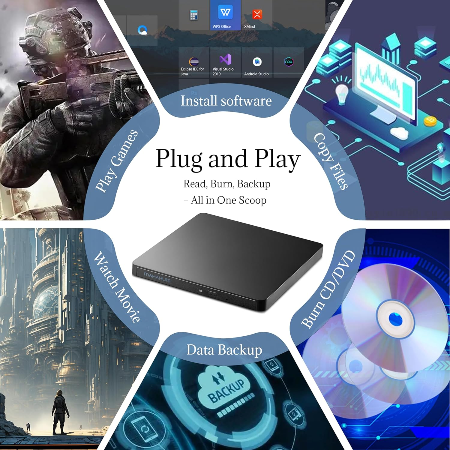 MAHAHUM External CD/DVD Drive for Laptop, USB 3.0 & USB C Disc Writer CD Burner Ultra-Slim DVD Player for Laptop Disc Reader Compatible with Desktop PC Windows 11/10/8 Linux Mac OS Mac Macbook Pro/Air image number 4