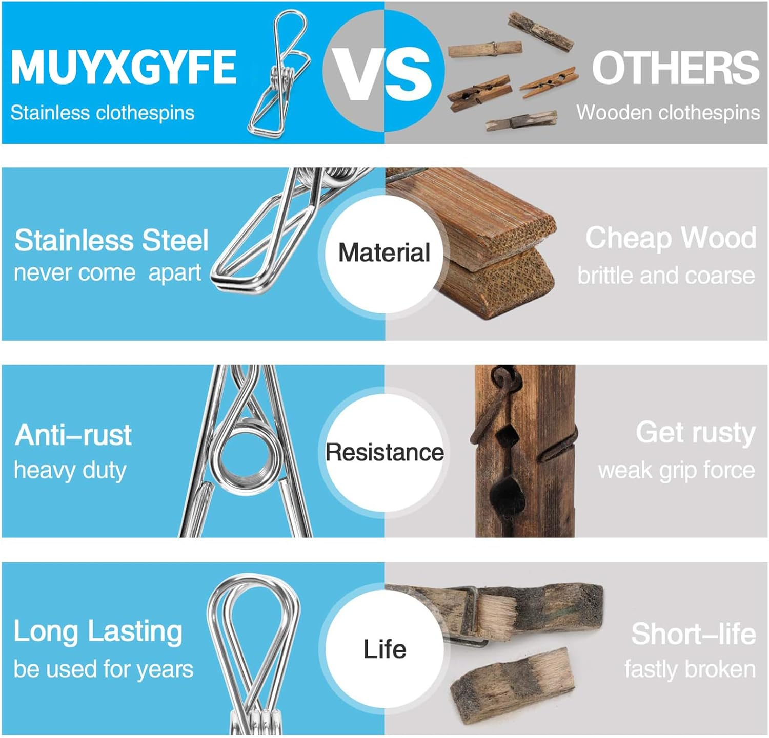 40 Pack Wire Clothes Pins Heavy Duty Outdoor, Stainless Steel Clothespins for Hanging Clothes, Metal Clothes Pegs, Clothing Clips, Laundry Pins 1.8Mm Diameter 6Cm Long image number 5