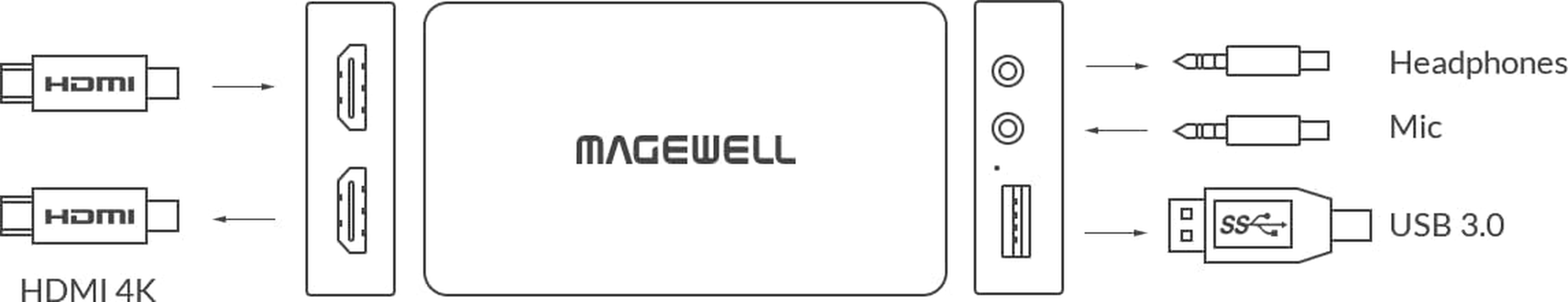 Magewell USB Capture HDMI Plus image number 3